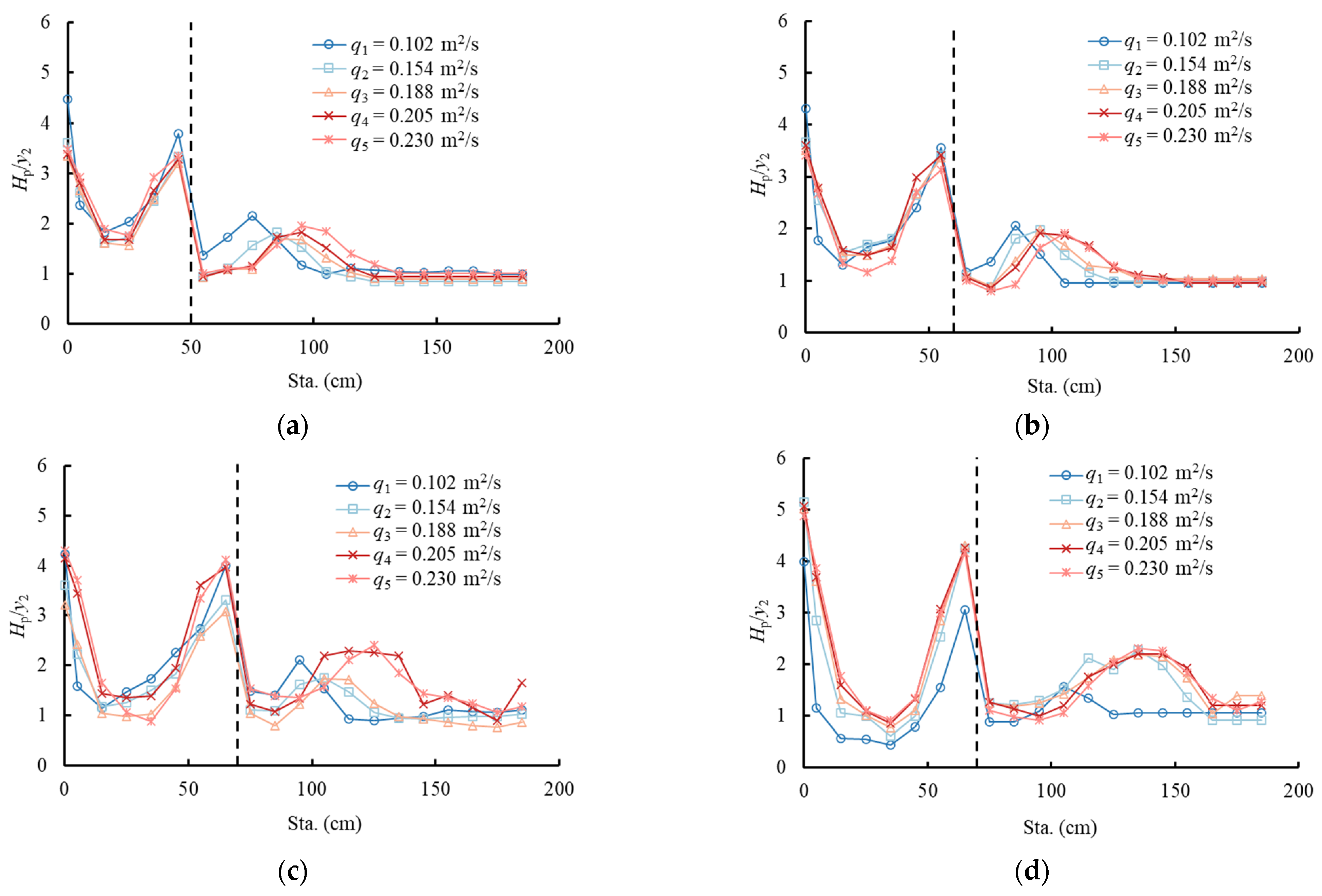 Applsci 13 05053 g008a Applsci 13 05053 g008a