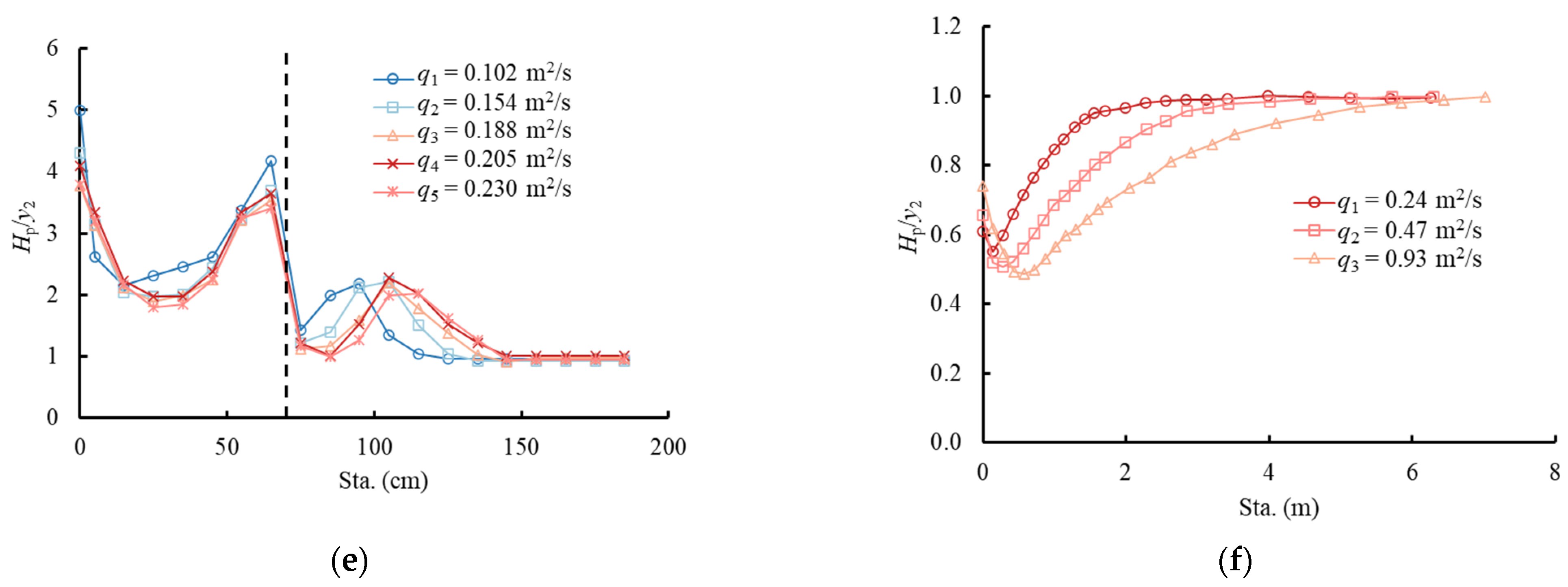 Applsci 13 05053 g008b Applsci 13 05053 g008b
