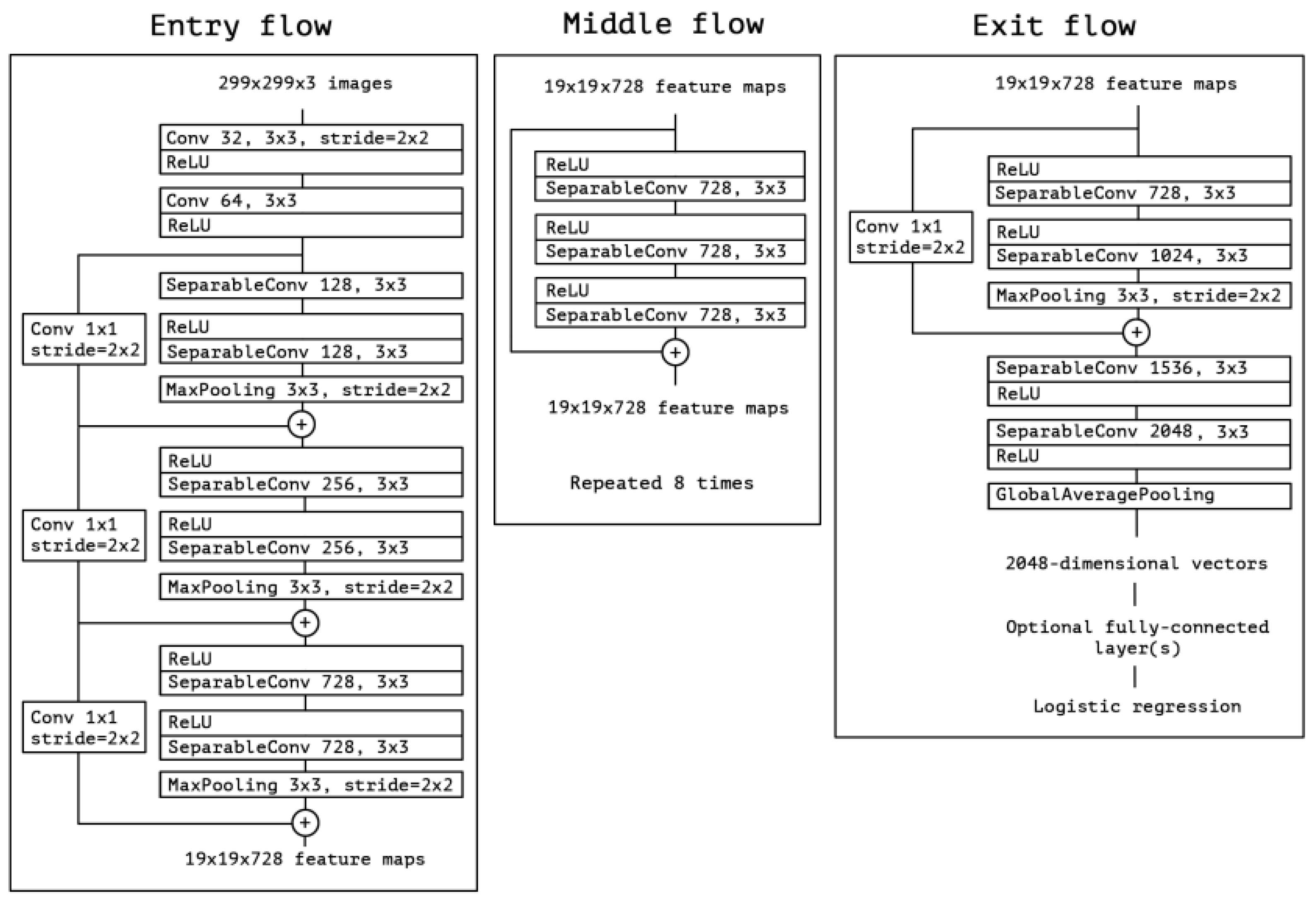 Applsci 13 05060 g002