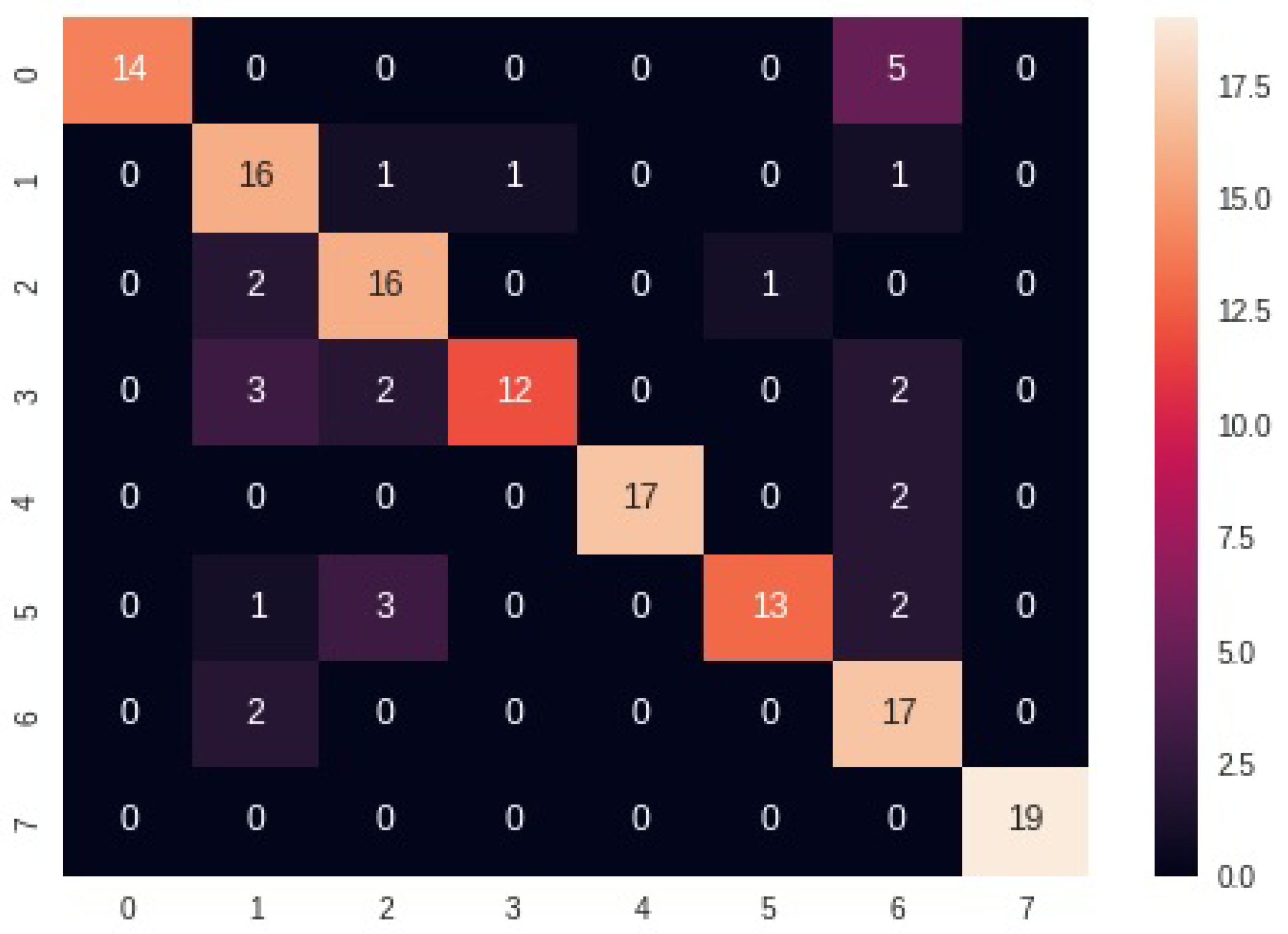 Applsci 13 05060 g007