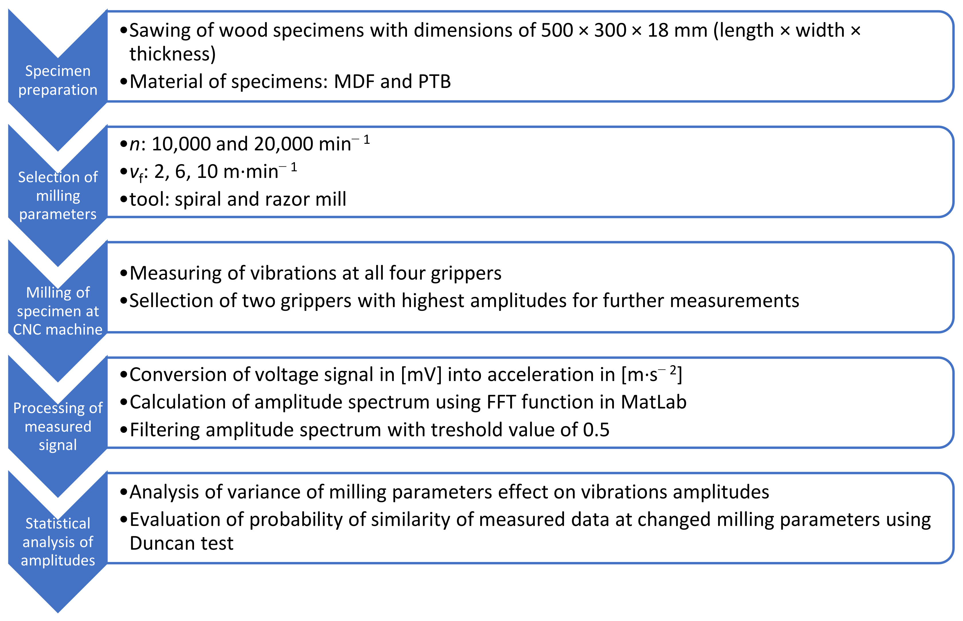 Applsci 13 05061 g007