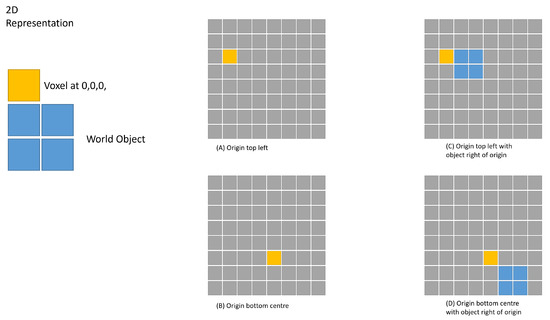 Information Rich Voxel Grid for Use in Heterogeneous Multi-Agent Robotics