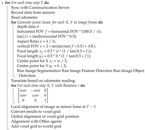 Applsci 13 05065 i001