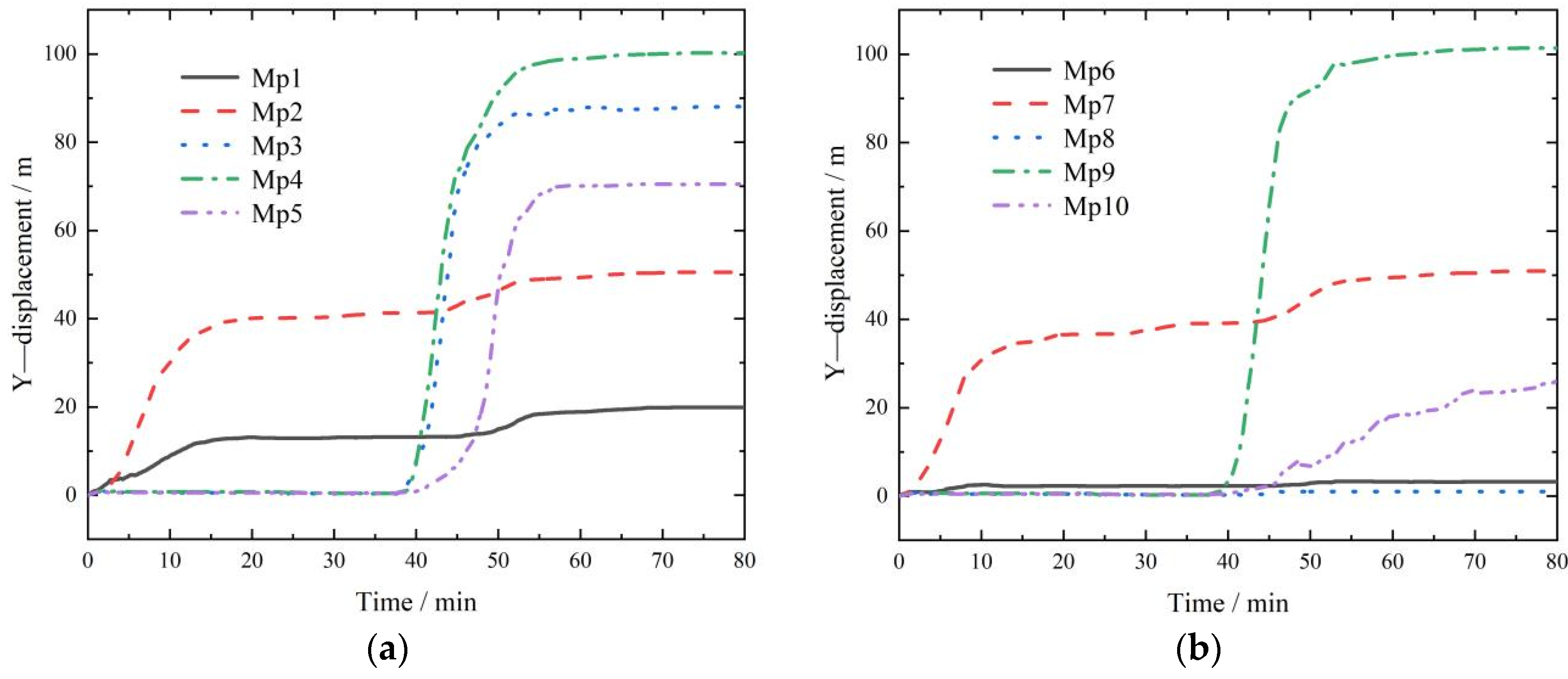 Applsci 13 05066 g015a