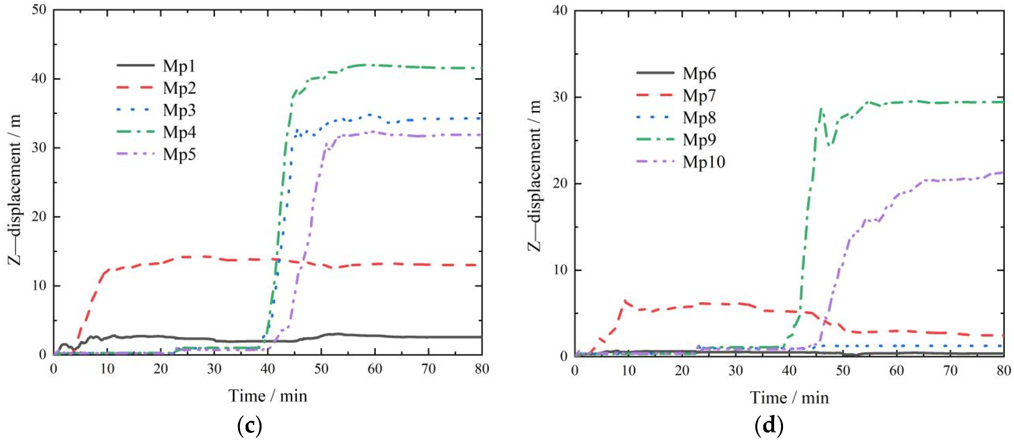 Applsci 13 05066 g015b