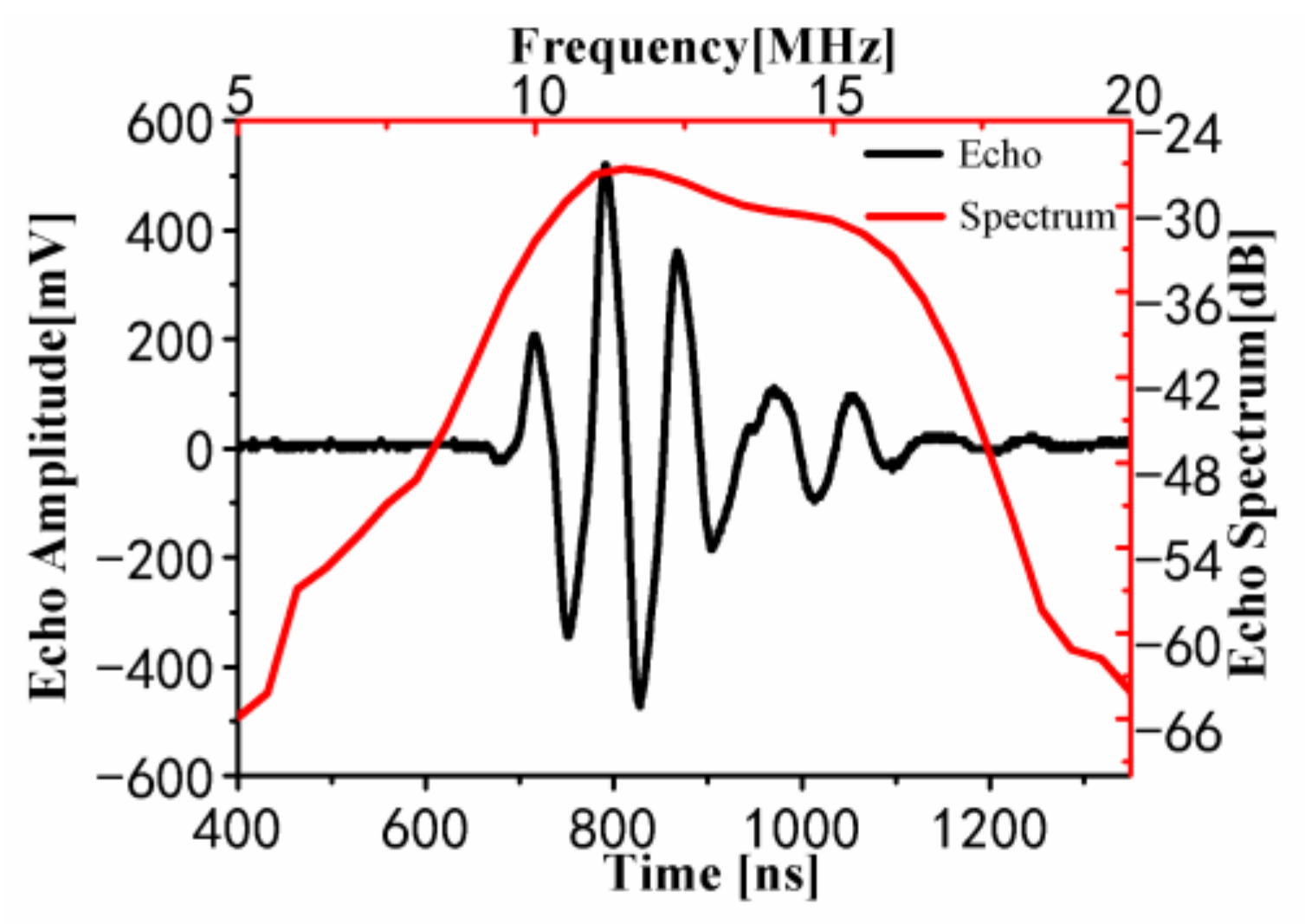 Applsci 13 05069 g002 Applsci 13 05069 g002