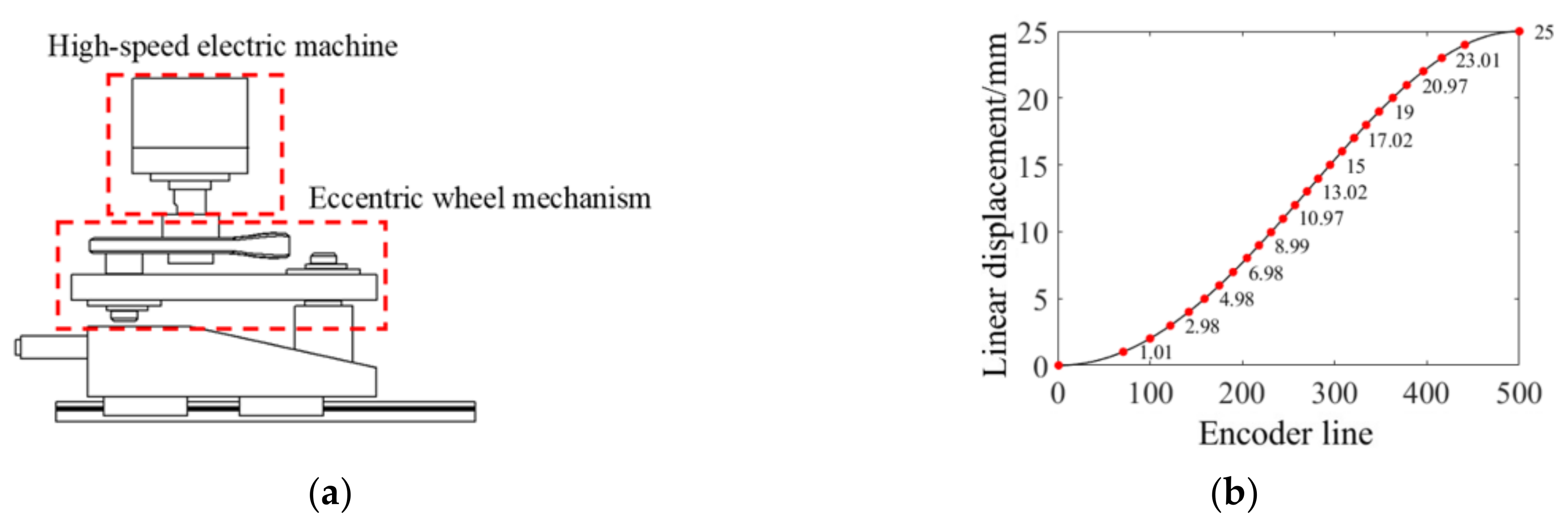 Applsci 13 05069 g006 Applsci 13 05069 g006
