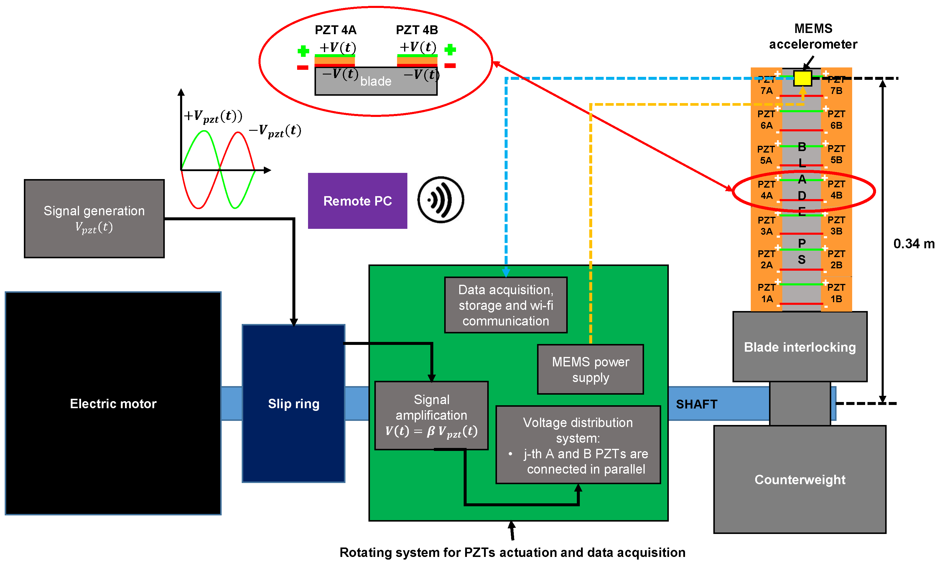 Applied Sciences Free FullText Accuracy Characterization of a MEMS