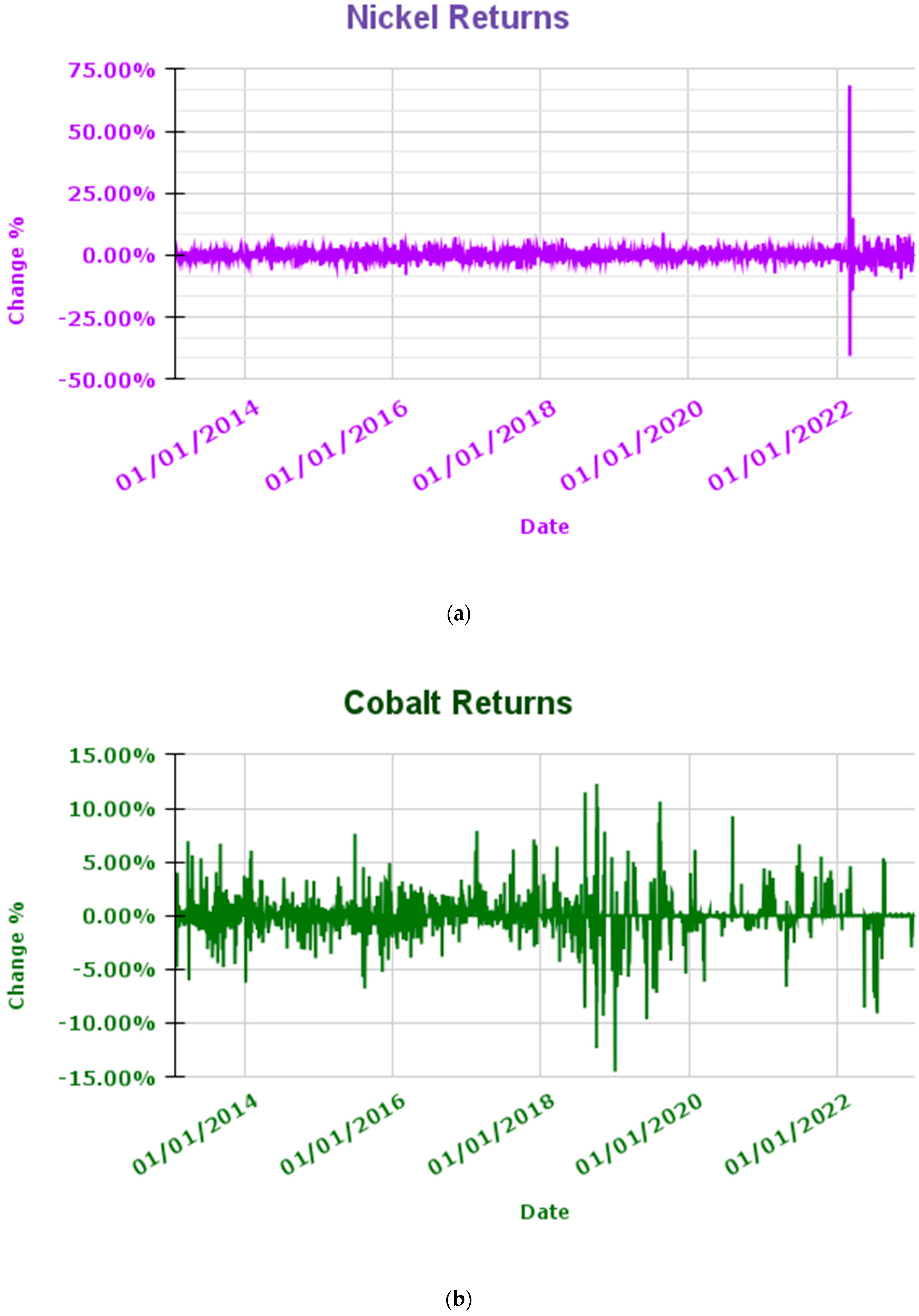 Option Price-Volatility Relationship: Avoiding Negative