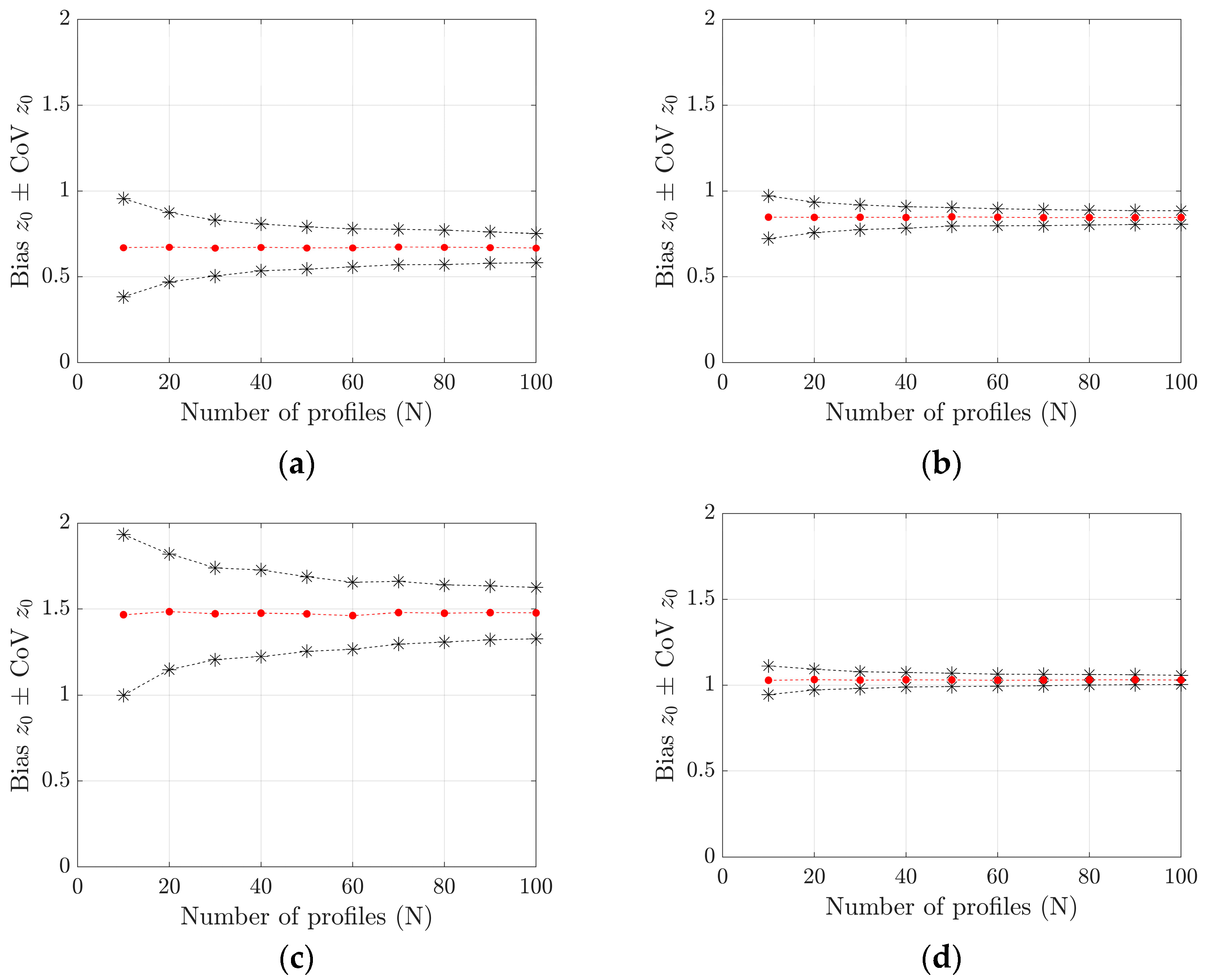 Applsci 13 05077 g004