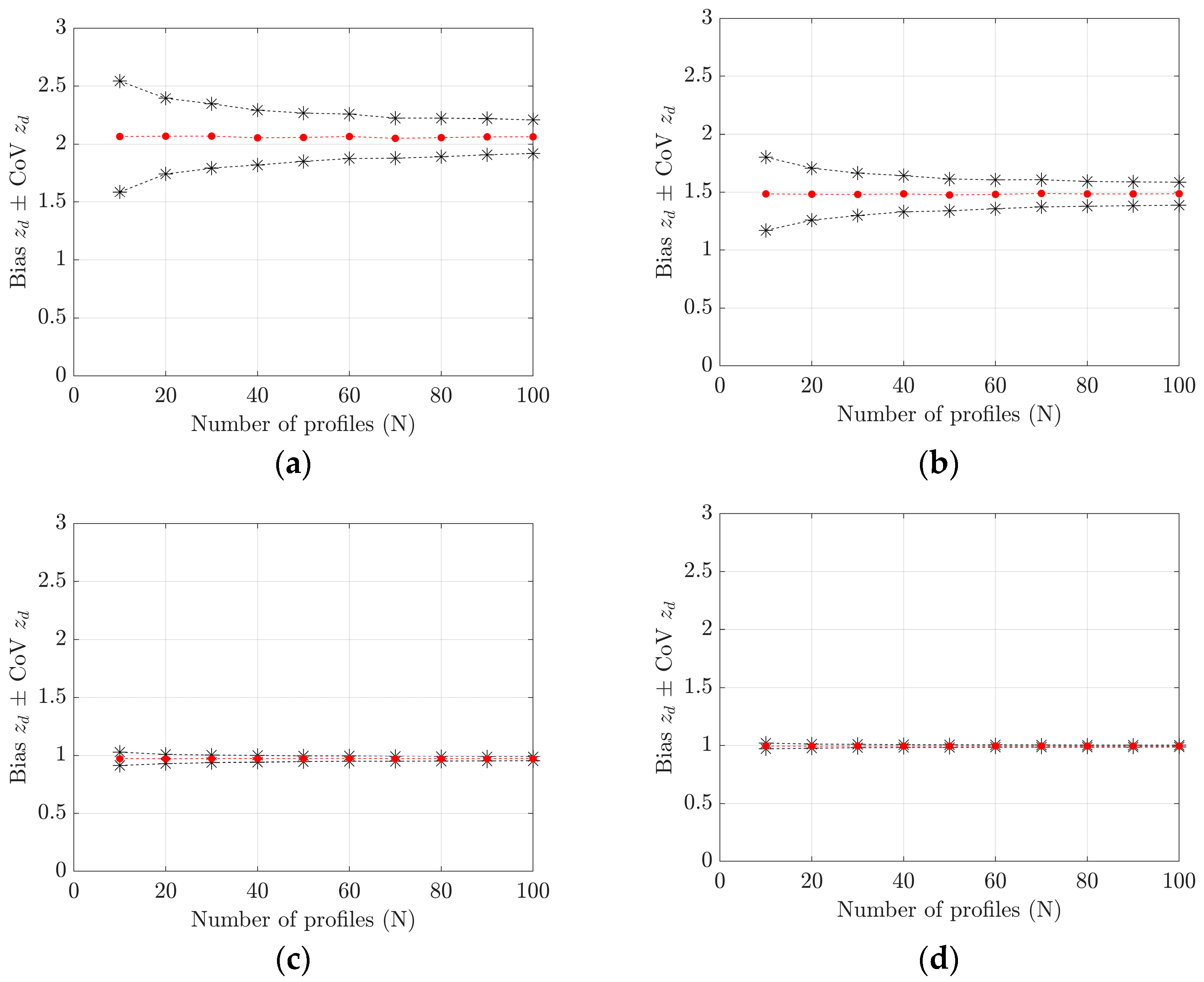 Applsci 13 05077 g005