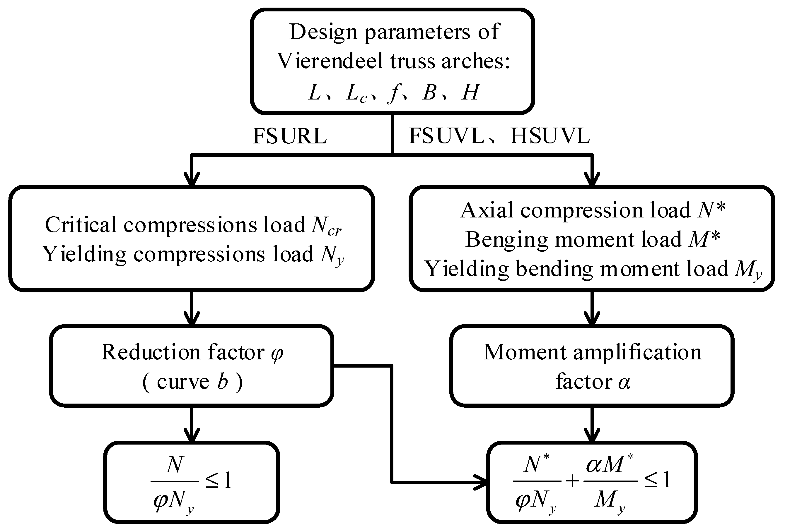 Applsci 13 05082 g021 Applsci 13 05082 g021
