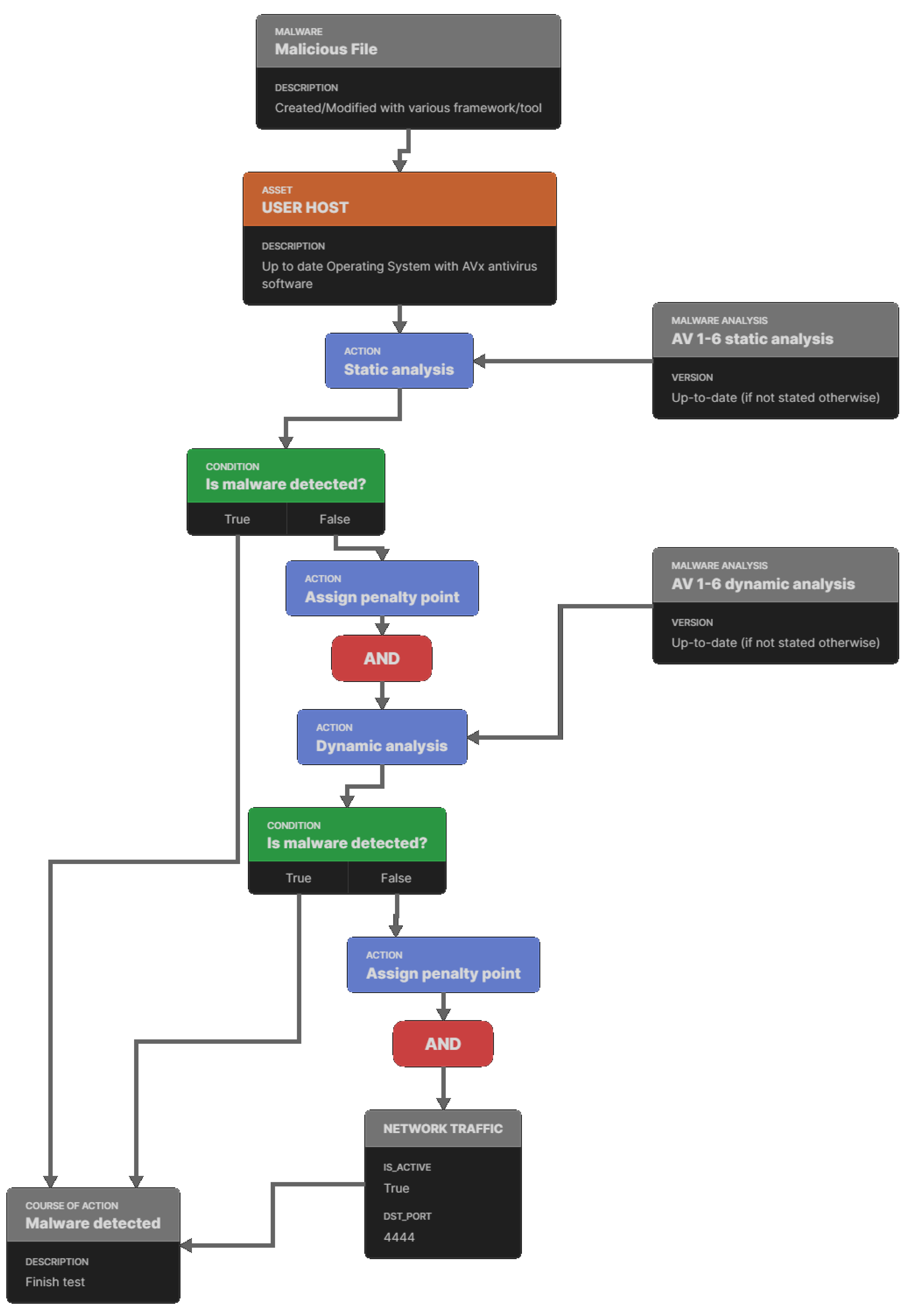 Data Encoder Crypter