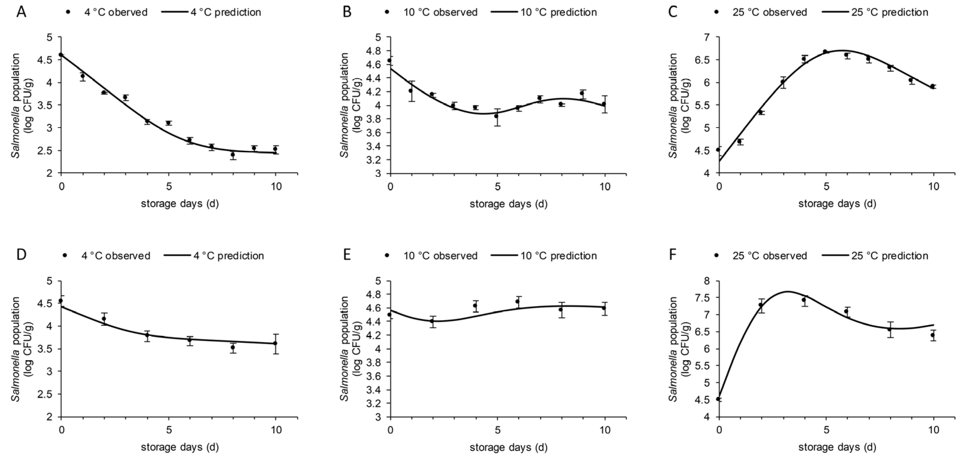 Applsci 13 05087 g004 Applsci 13 05087 g004