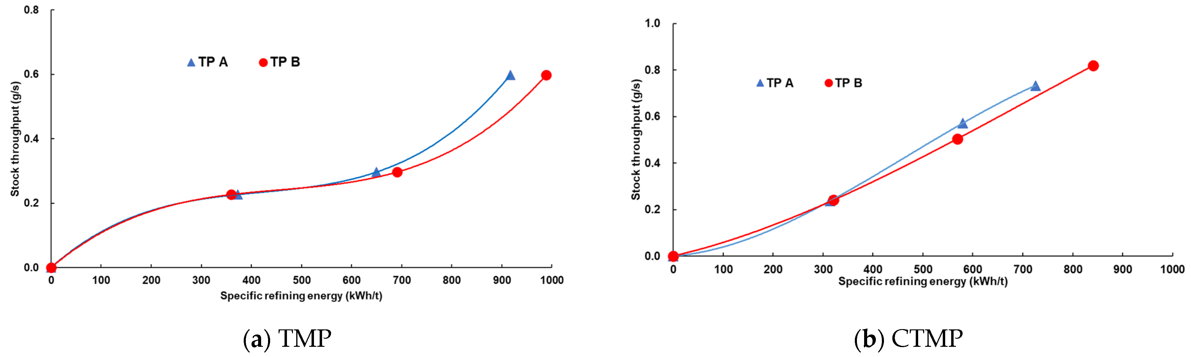Applsci 13 05091 g004 550