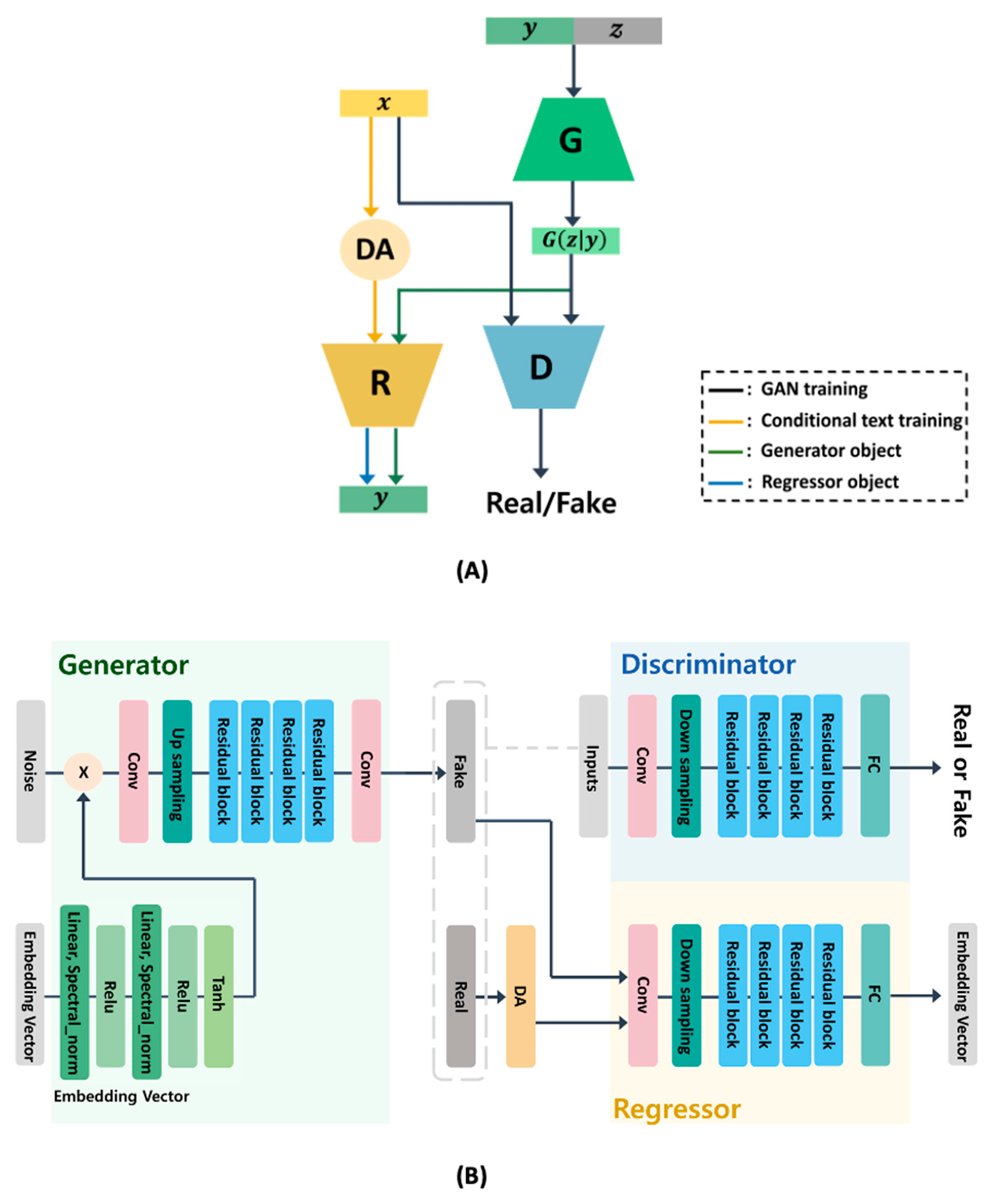 TextControlGAN: Text-to-Image Synthesis with Controllable Generative ...