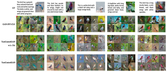 TextControlGAN: Text-to-Image Synthesis with Controllable Generative ...