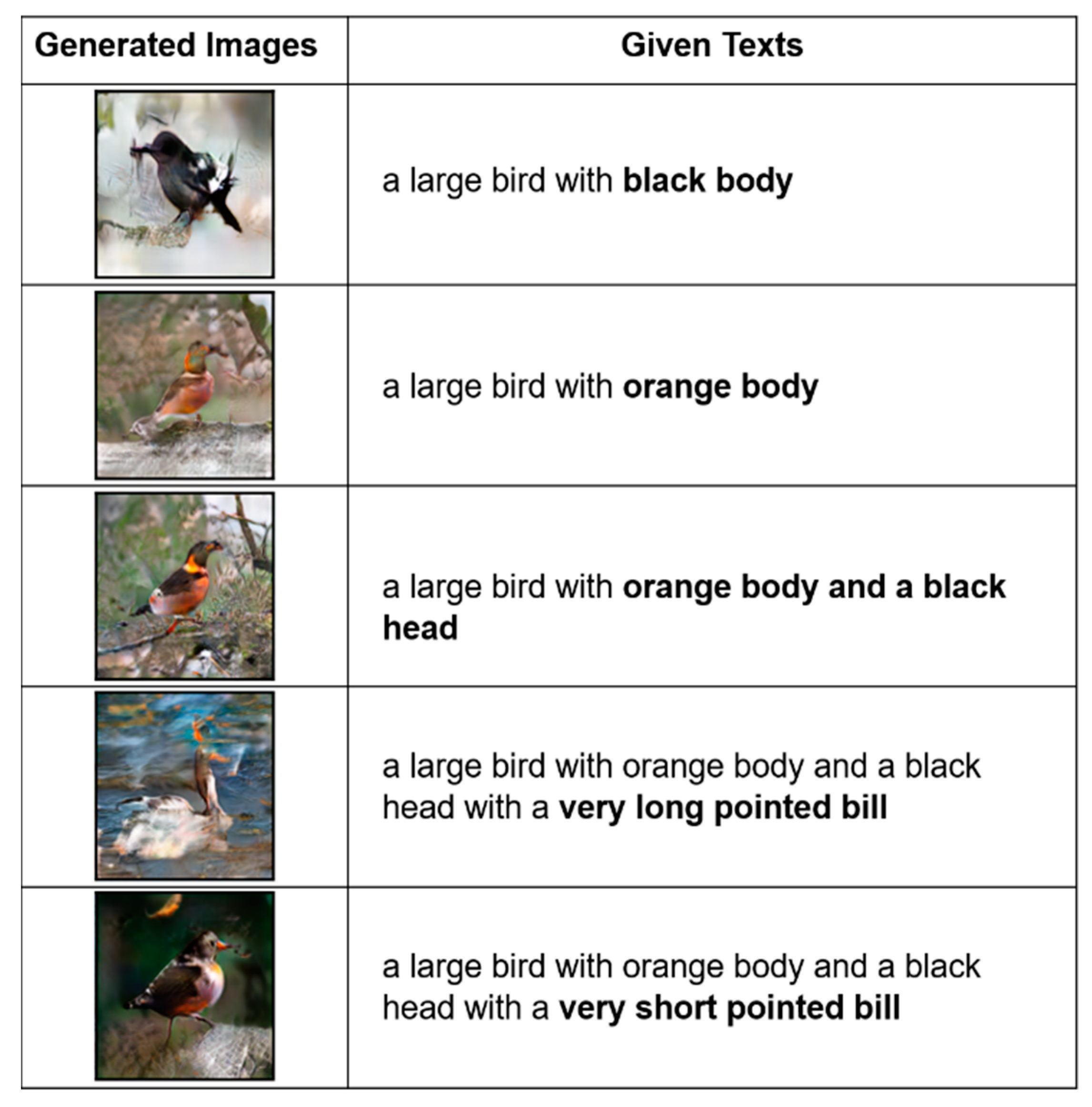 TextControlGAN: Text-to-Image Synthesis with Controllable