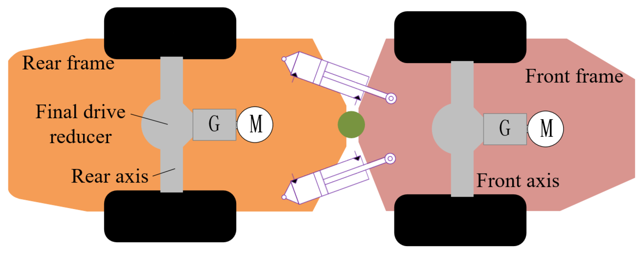 Dynamic Modeling and Characteristic Analysis of Articulated Steering ...