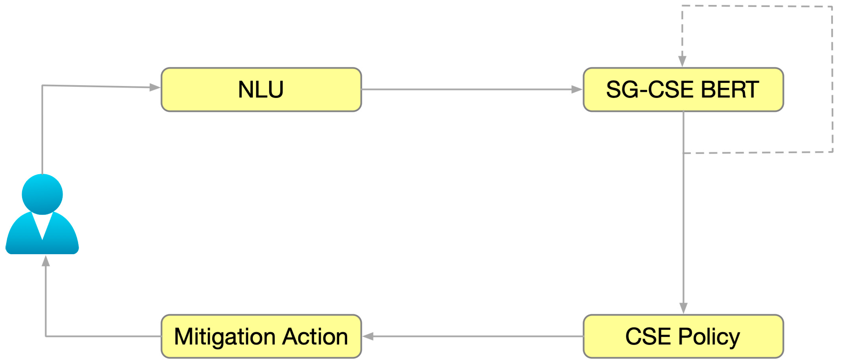 Applsci 13 05110 g001