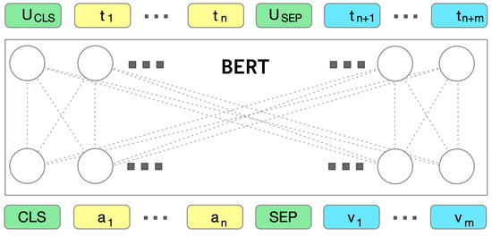 Leveraging Dialogue State Tracking for Zero-Shot Chat-Based Social ...