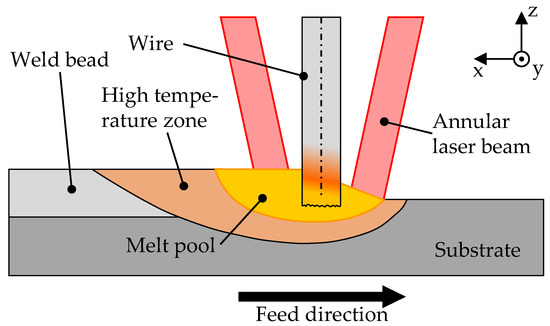 LASER DISTRIBUTOR PTE LTD - VR-Zone