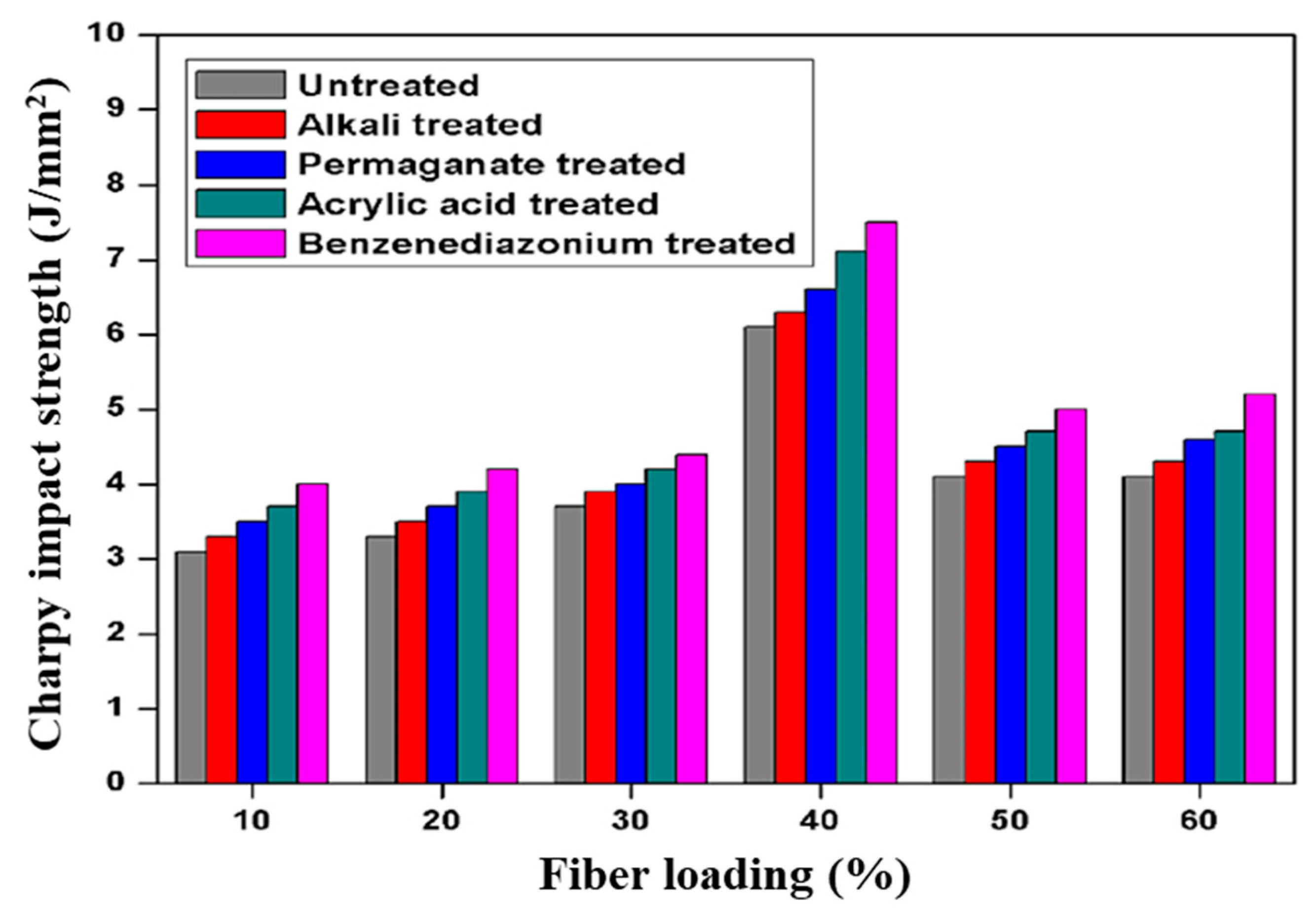 Applsci 13 05126 g002 Applsci 13 05126 g002