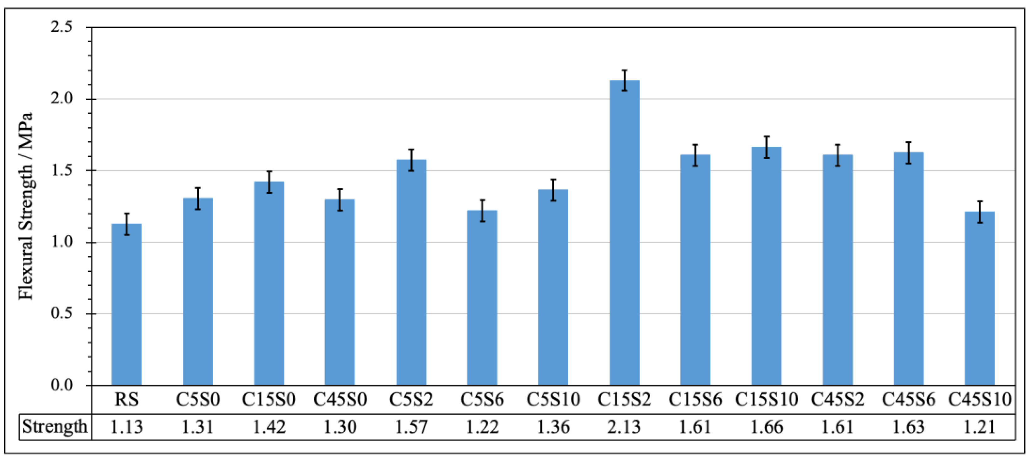 Applsci 13 05130 g003