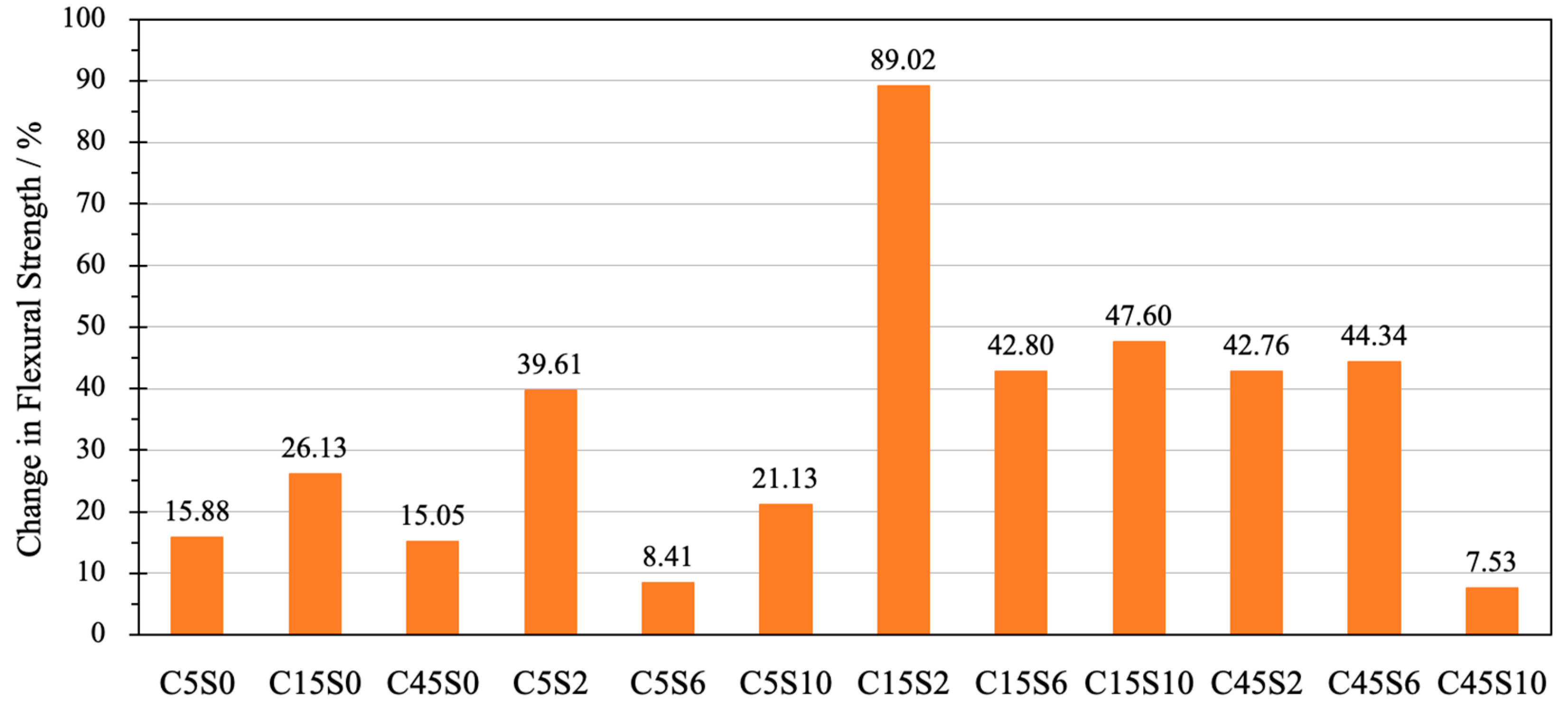 Applsci 13 05130 g004