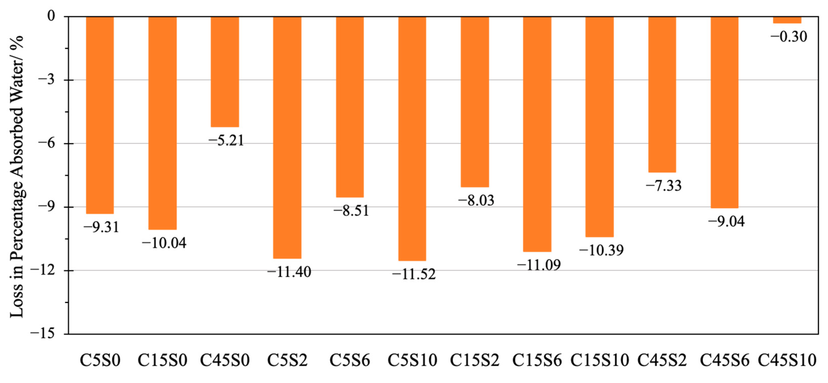 Applsci 13 05130 g010