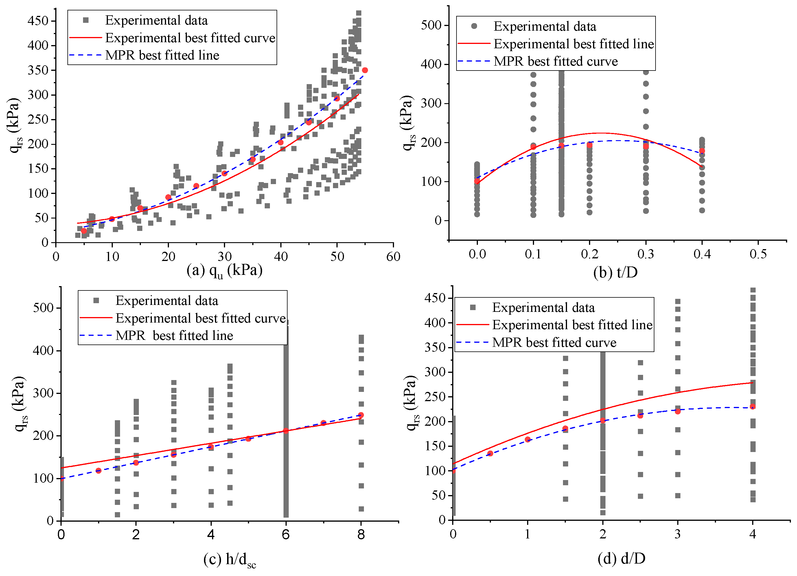 Applsci 13 05131 g006 Applsci 13 05131 g006