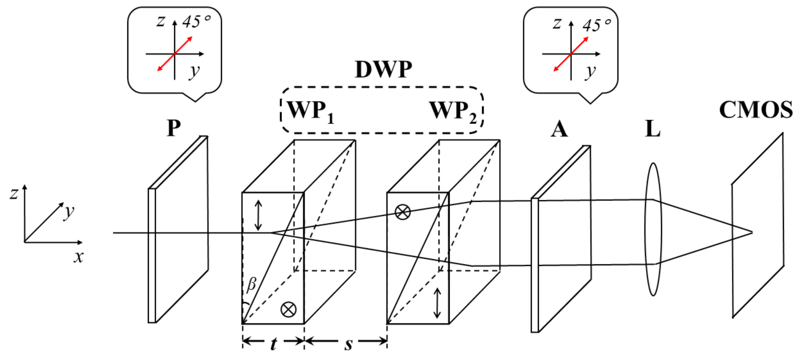 Applsci 13 05132 g001