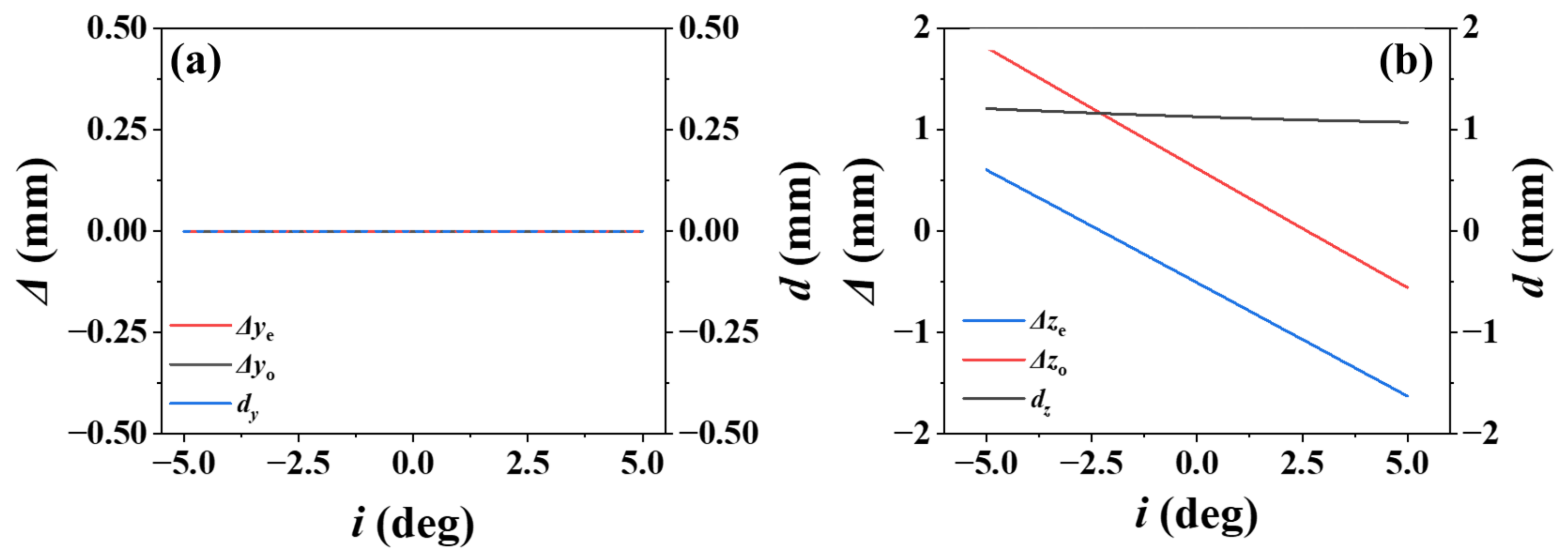 Applsci 13 05132 g005