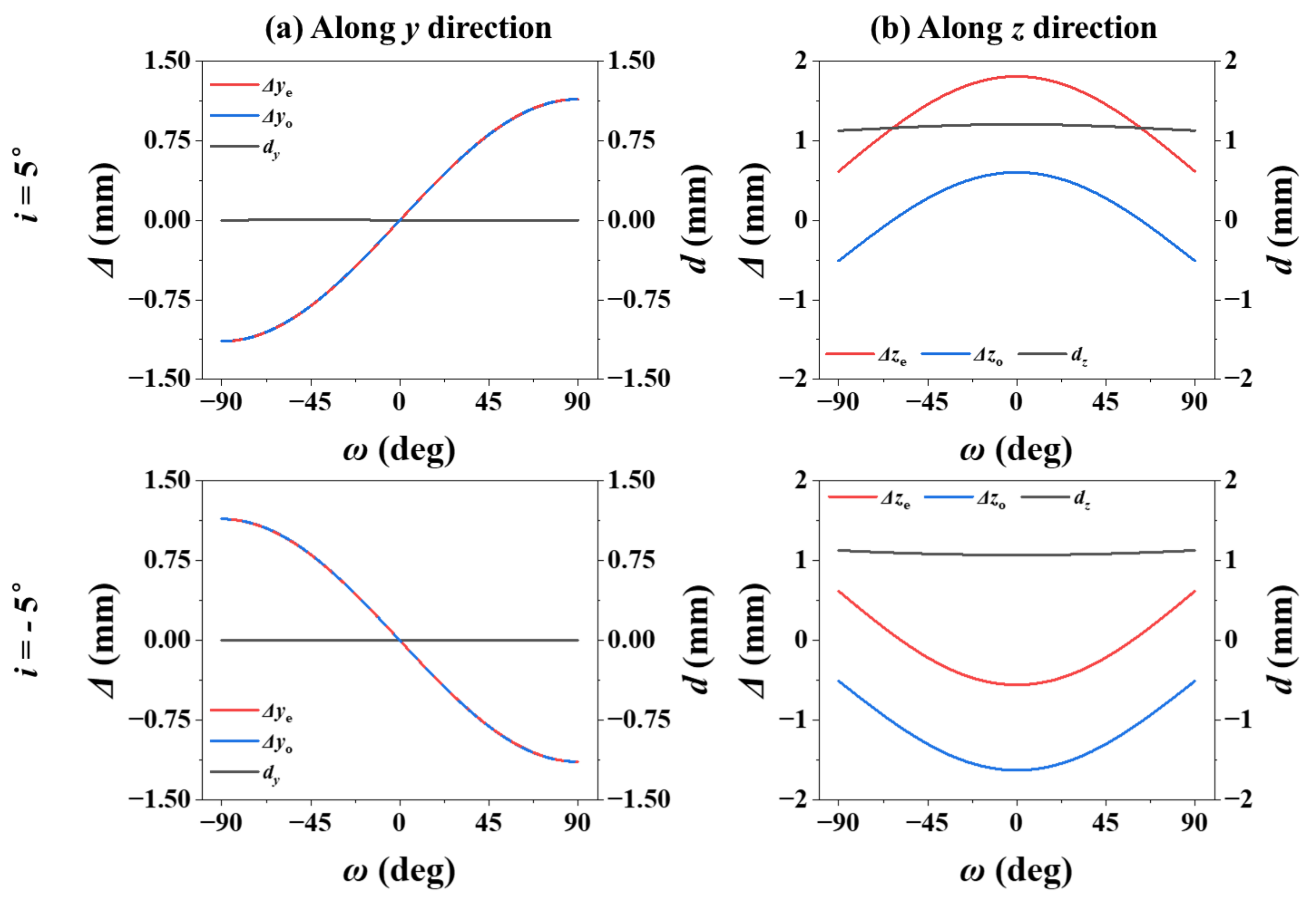 Applsci 13 05132 g006
