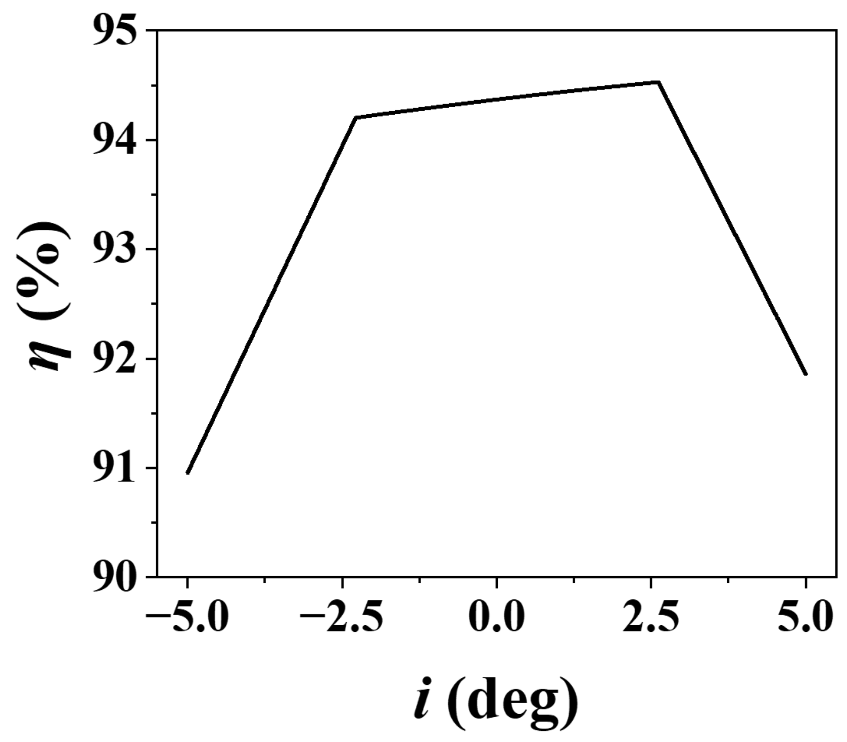 Applsci 13 05132 g013