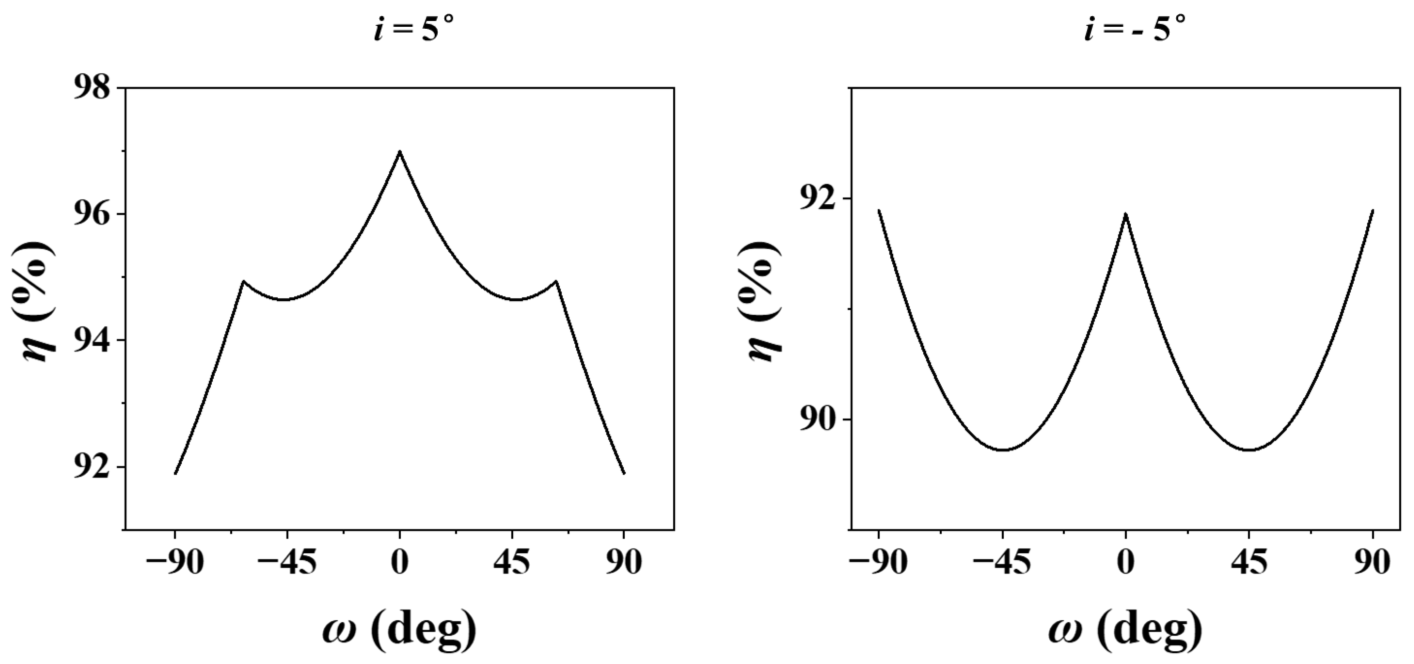 Applsci 13 05132 g014