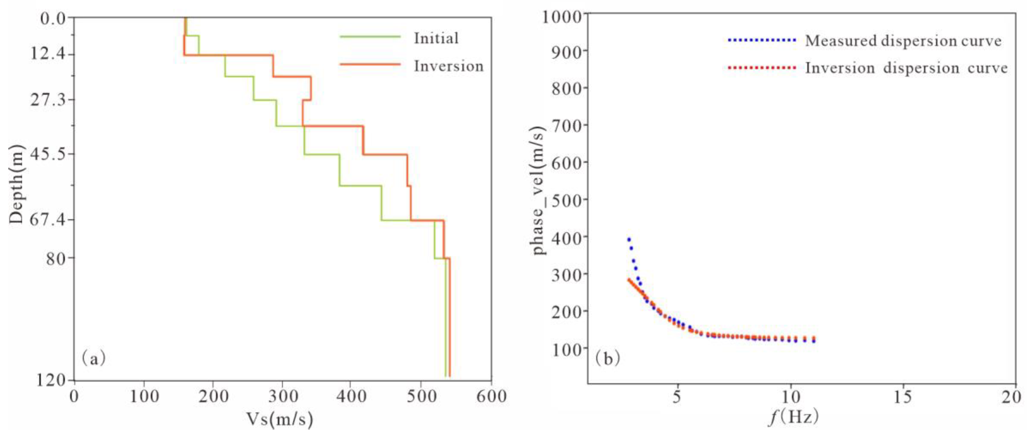 Applsci 13 05135 g006