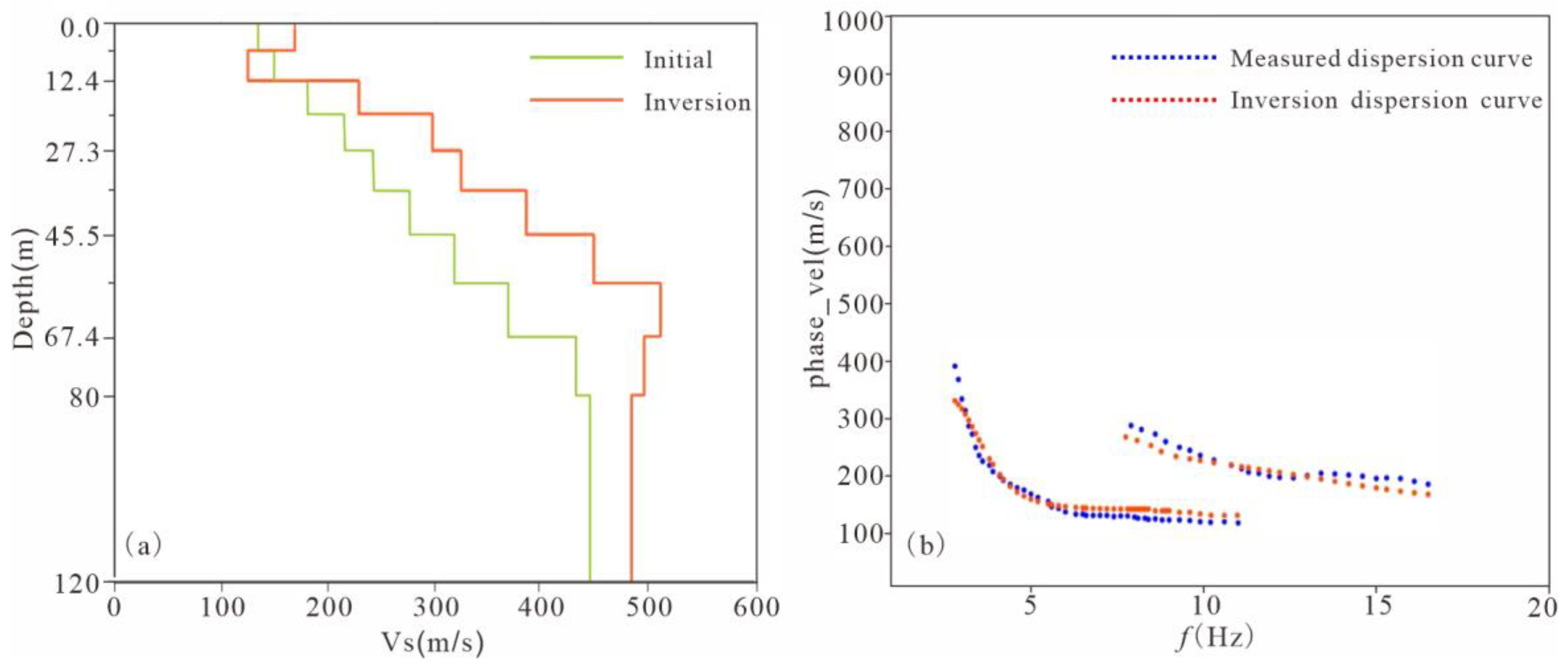 Applsci 13 05135 g007