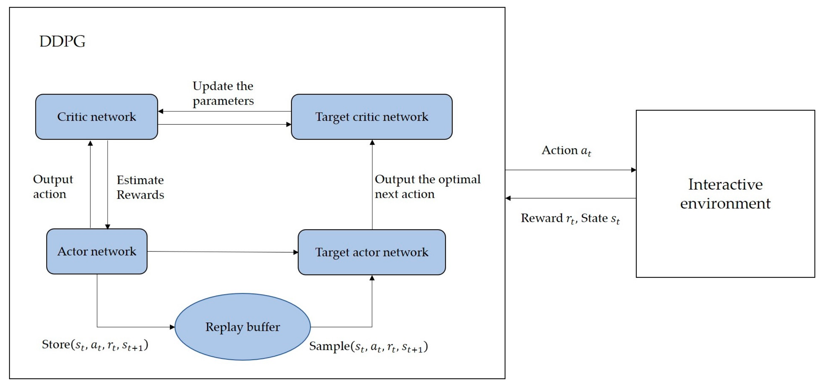 Applsci 13 05136 g003