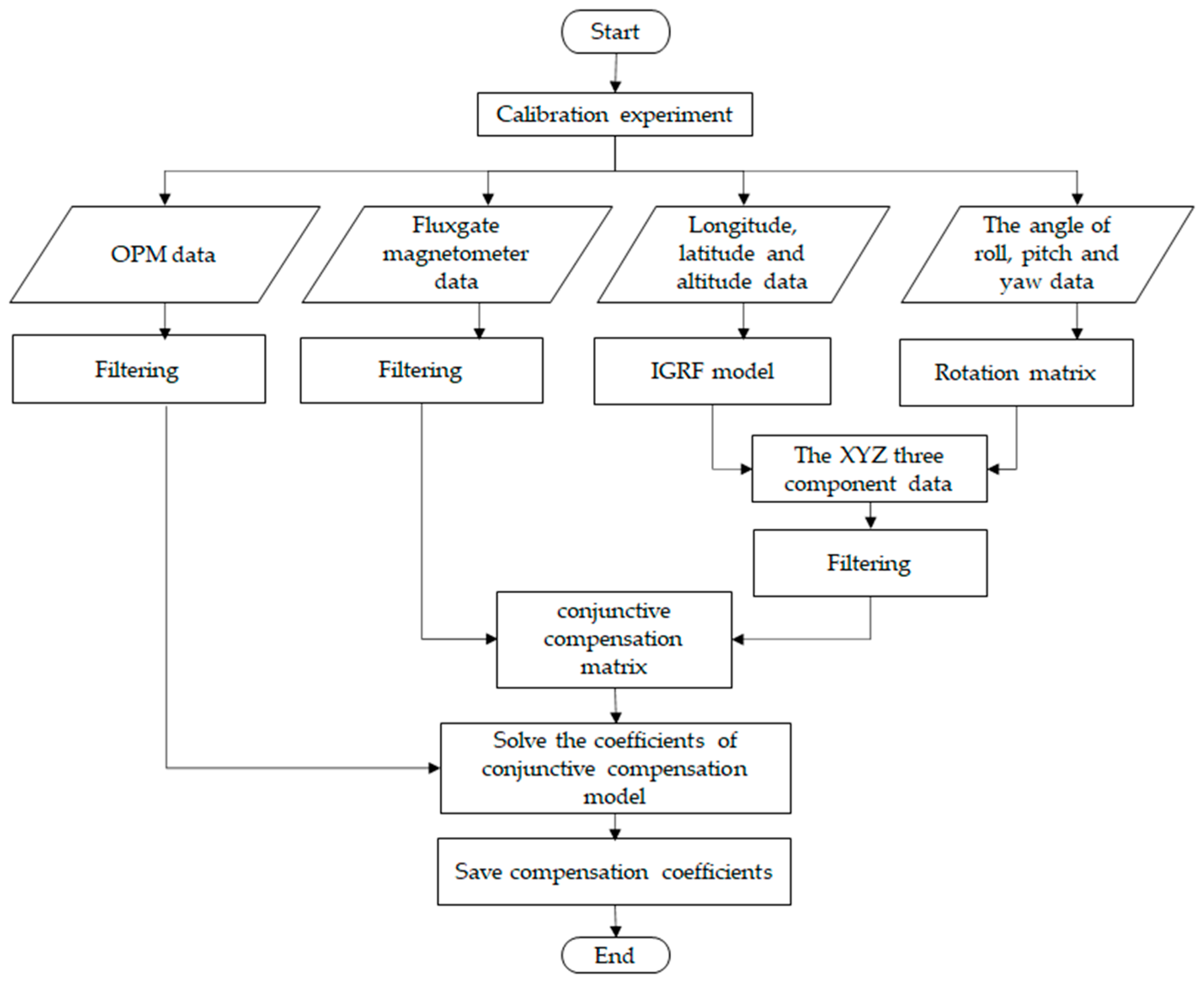 Applsci 13 05138 g003 Applsci 13 05138 g003