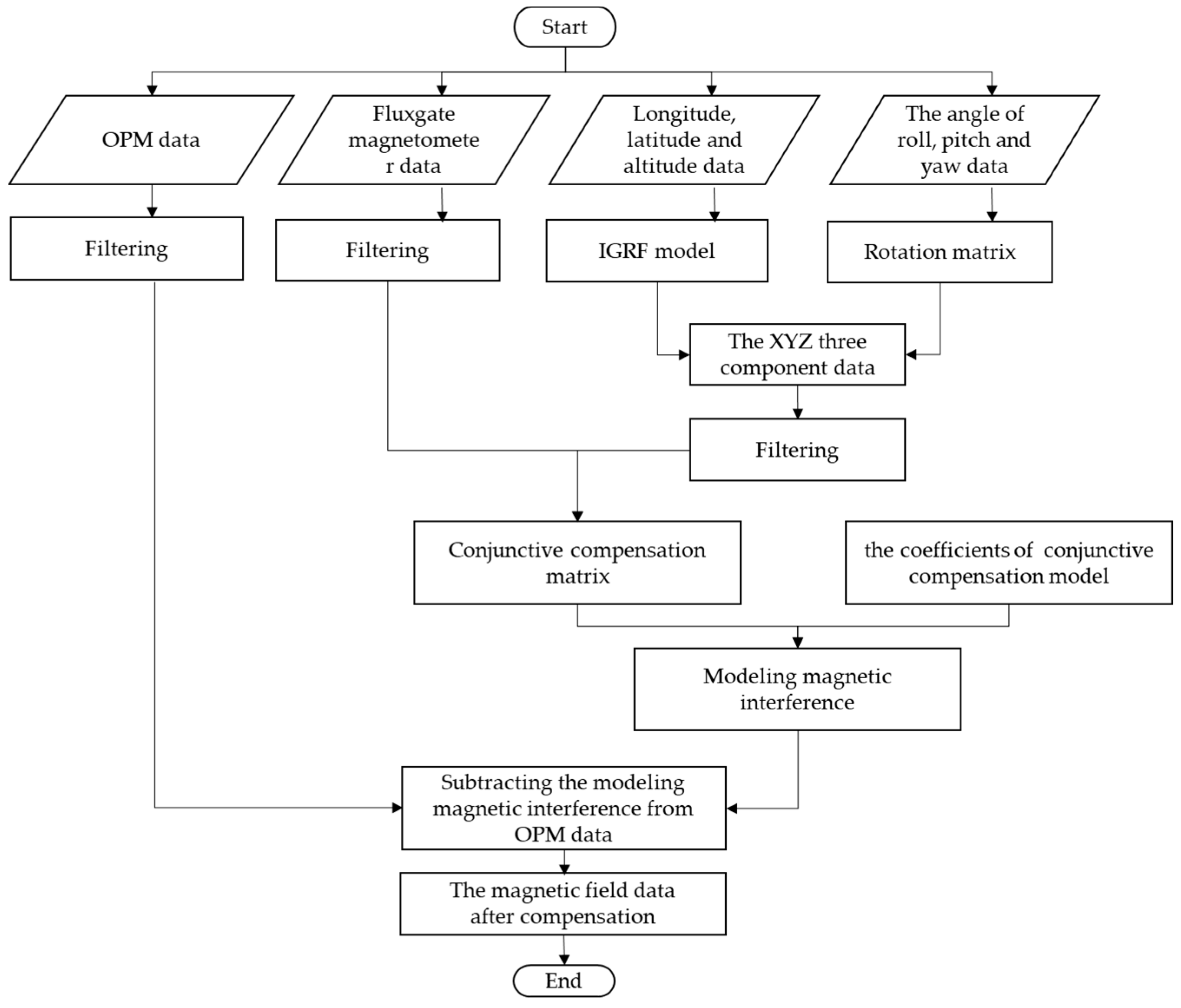 Applsci 13 05138 g004 Applsci 13 05138 g004