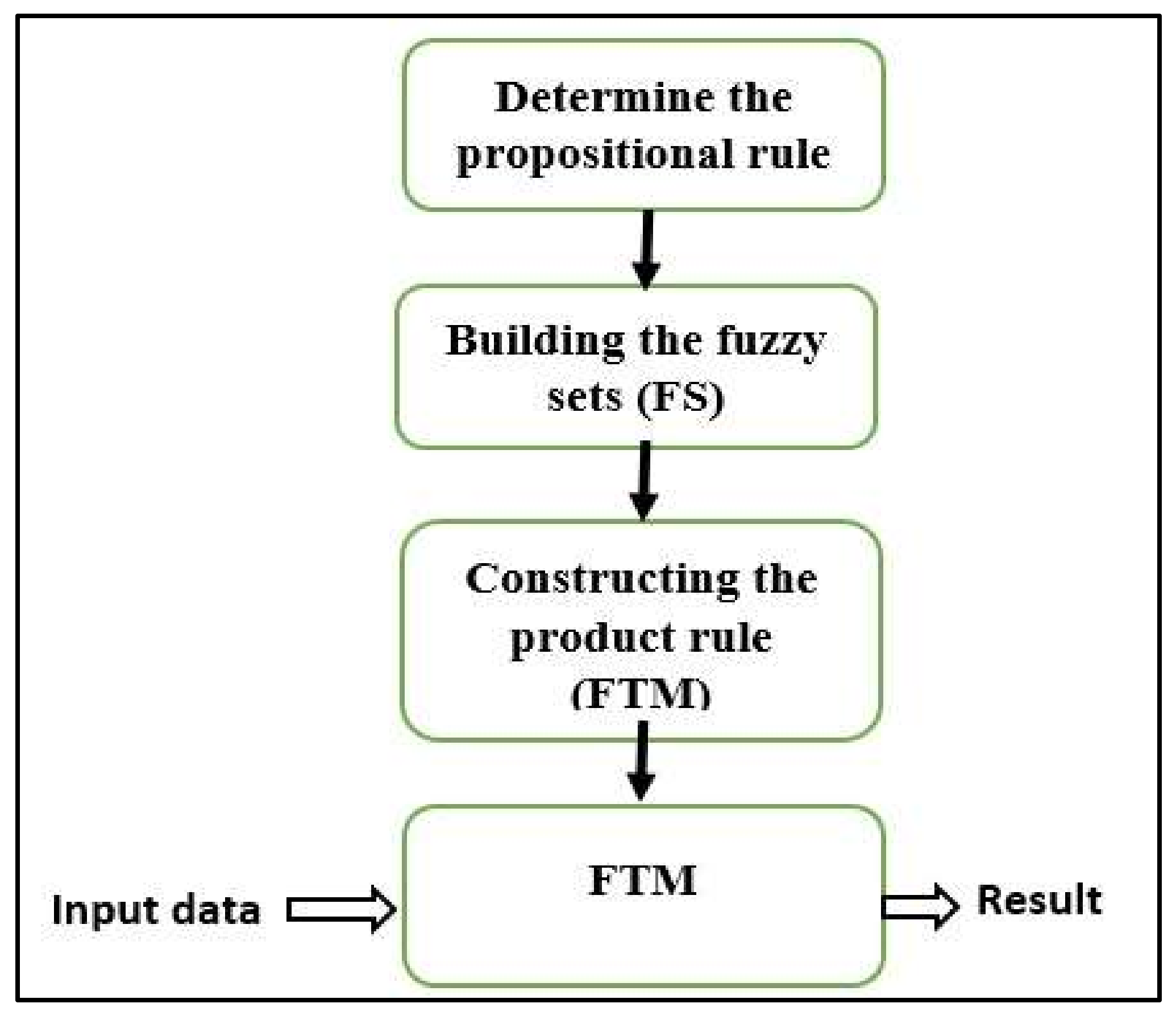 Applsci 13 05140 g001 Applsci 13 05140 g001