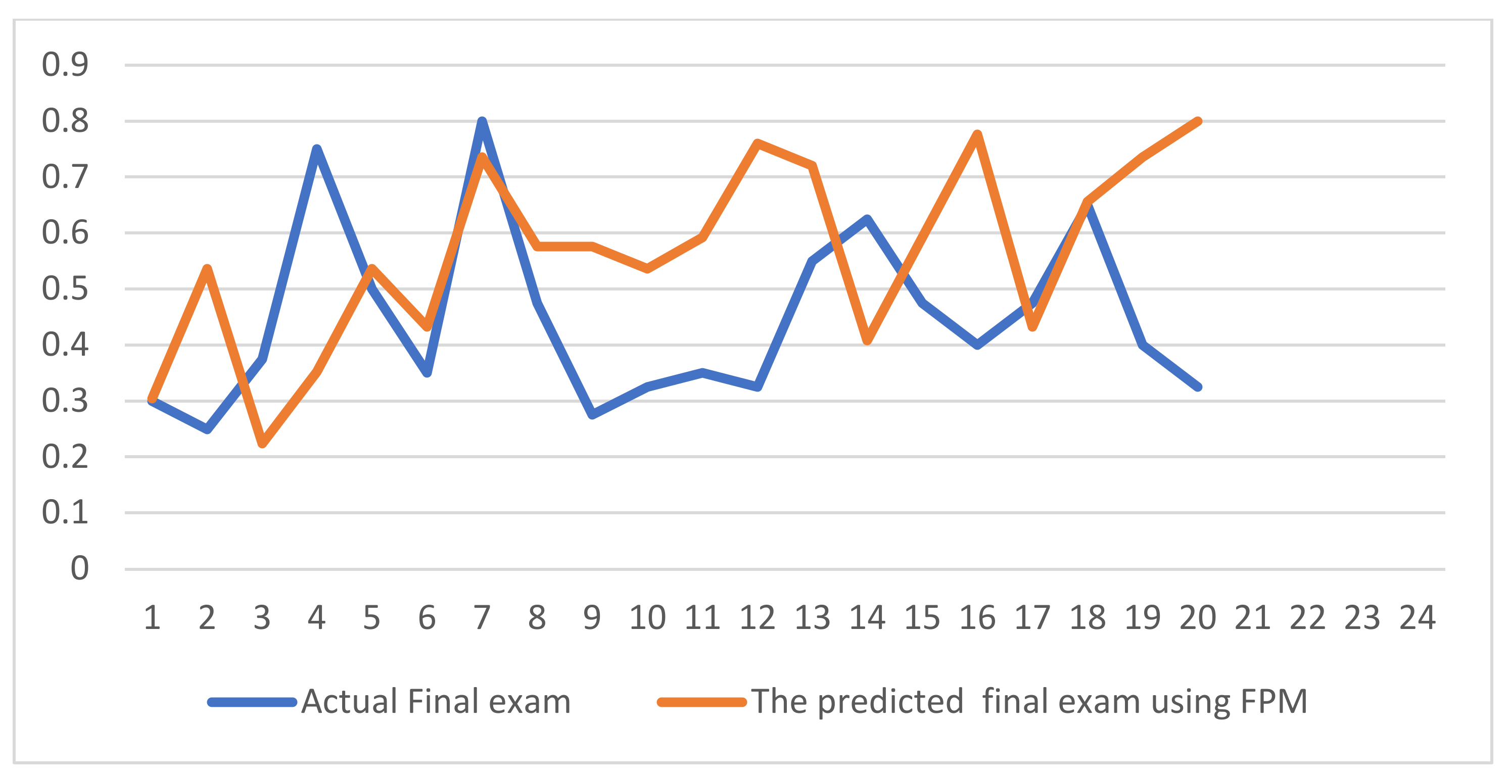 Applsci 13 05140 g008 Applsci 13 05140 g008
