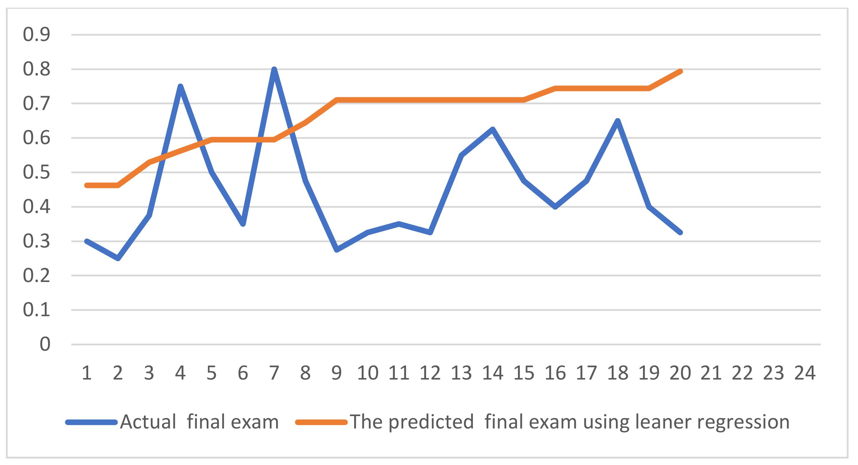 Applsci 13 05140 g009 Applsci 13 05140 g009