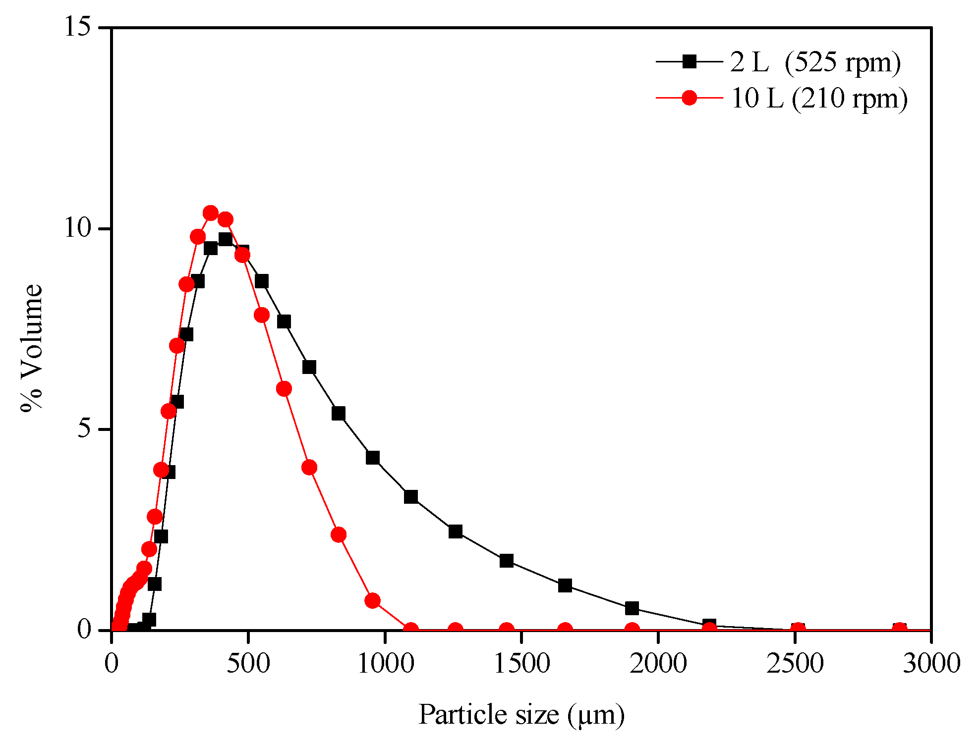 Applsci 13 05150 g003