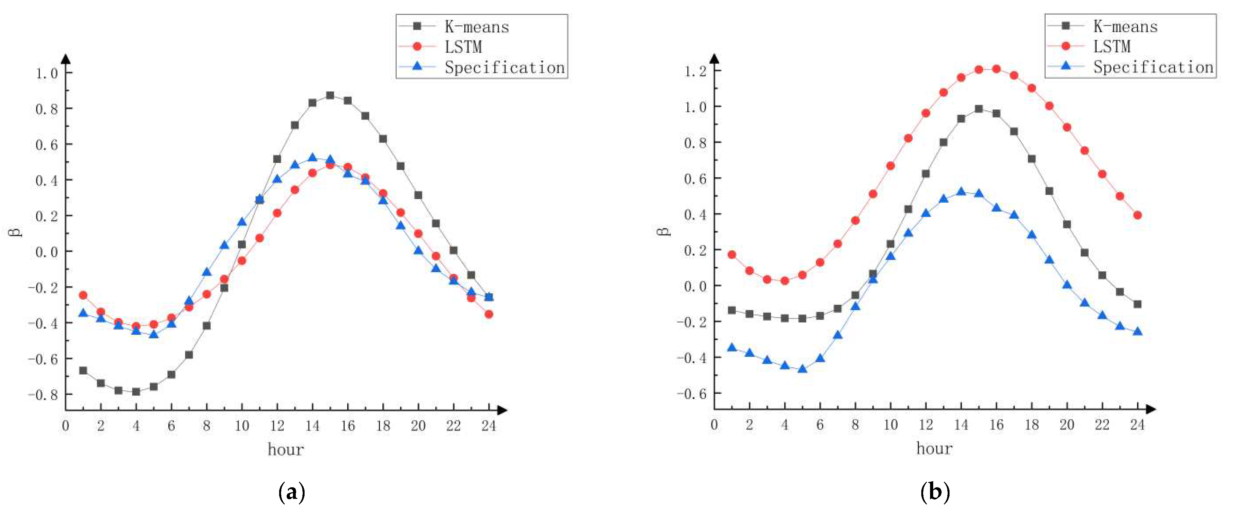 Applsci 13 05151 g010 Applsci 13 05151 g010