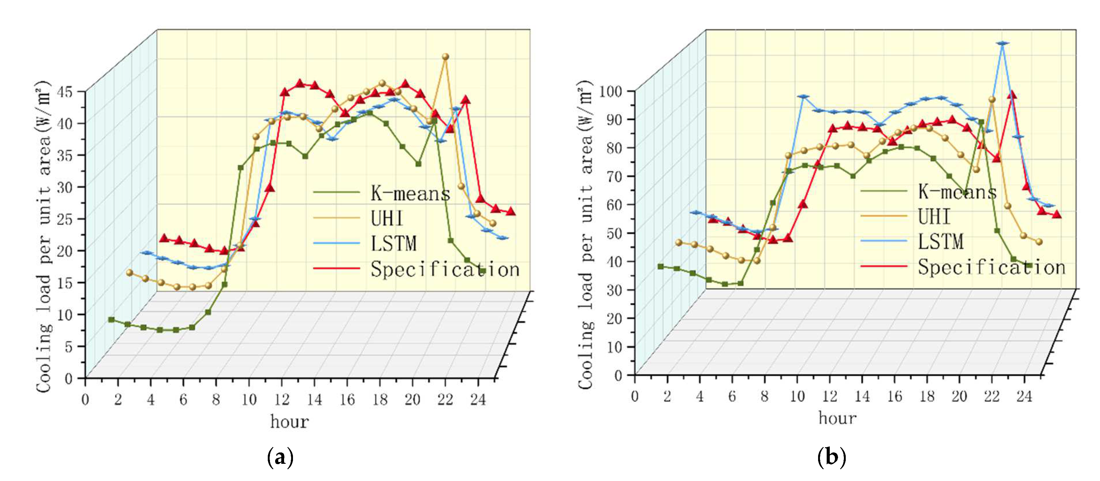Applied Sciences Free FullText Research on AirConditioning