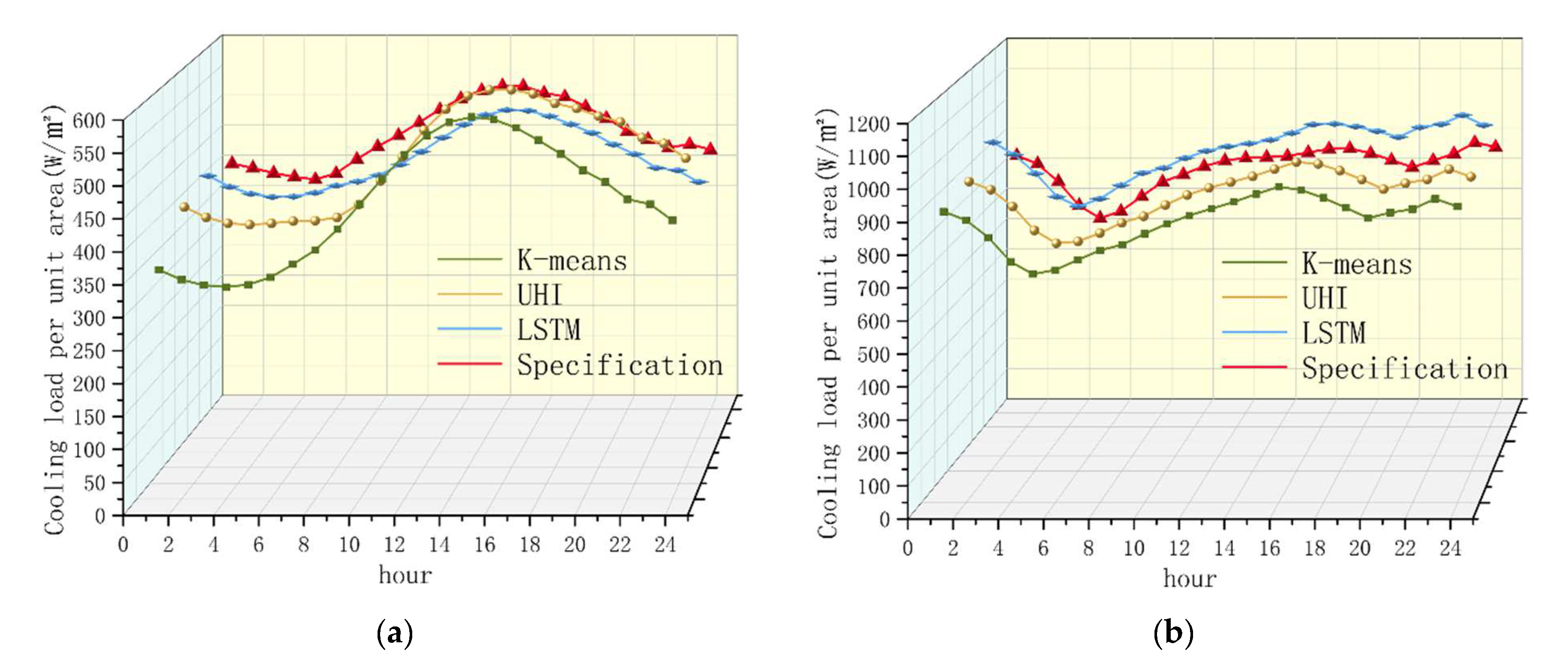 Applied Sciences Free FullText Research on AirConditioning