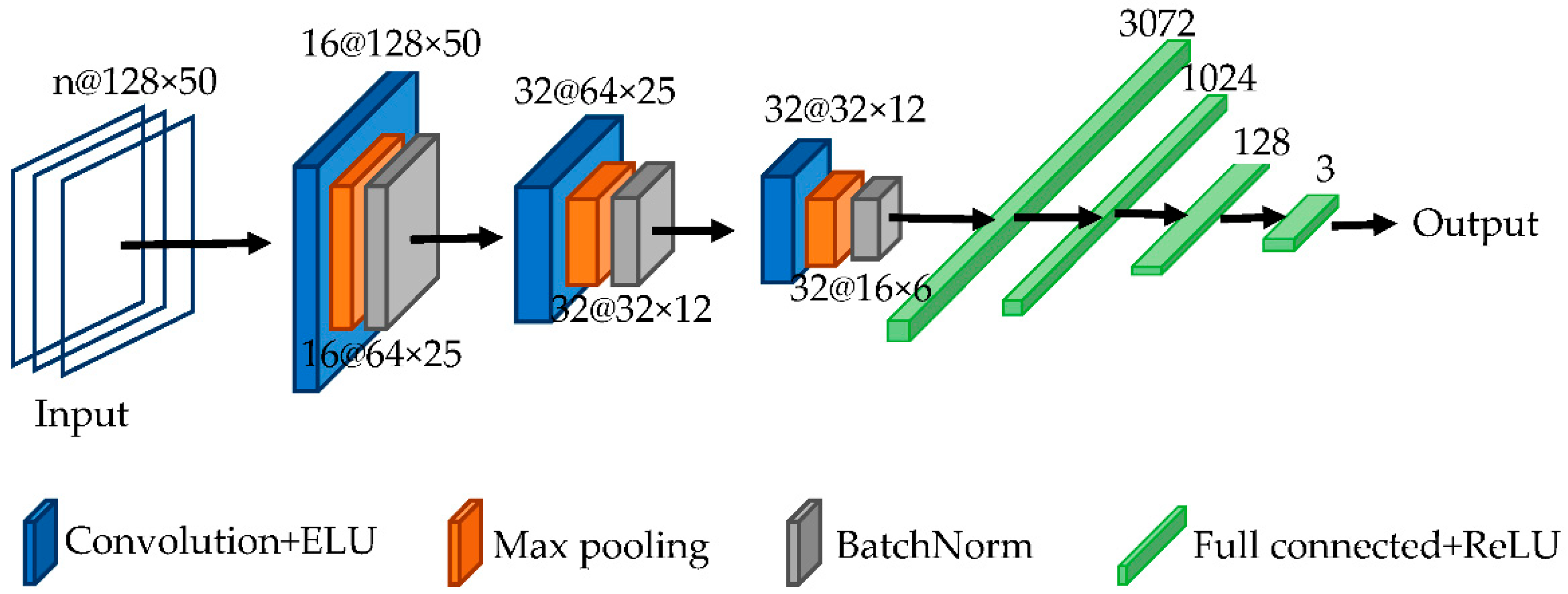 Applsci 13 05152 g001