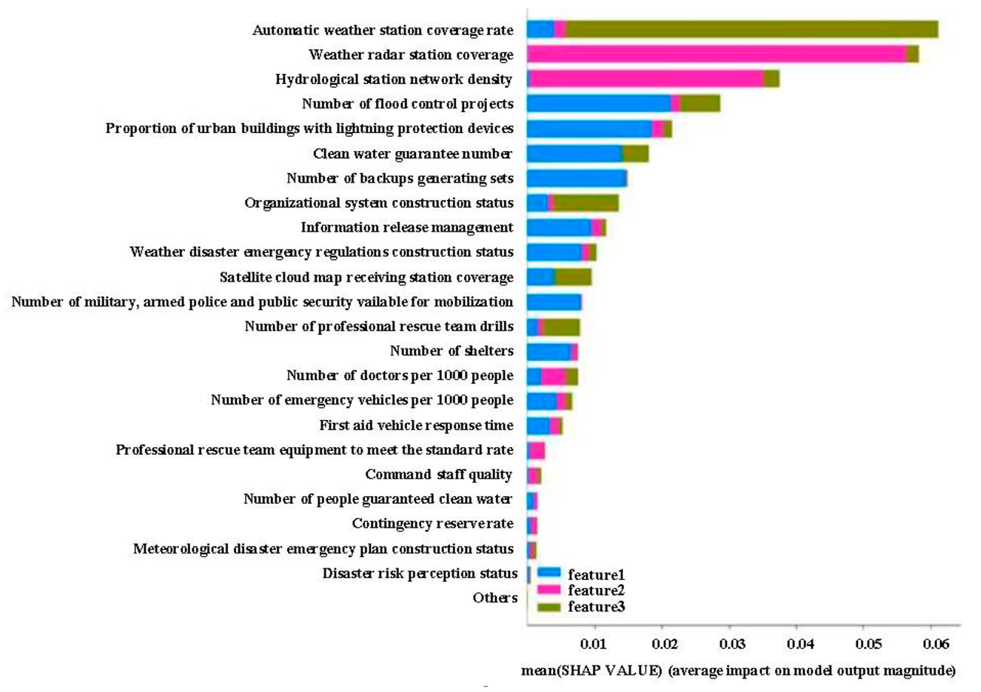 Applsci 13 05153 g006